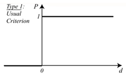 Sustainability 13 01450 i001