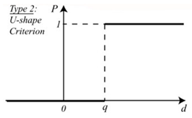 Sustainability 13 01450 i002
