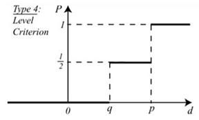 Sustainability 13 01450 i004