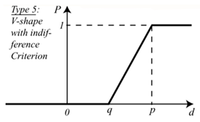 Sustainability 13 01450 i005