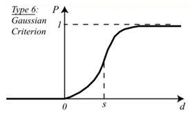 Sustainability 13 01450 i006