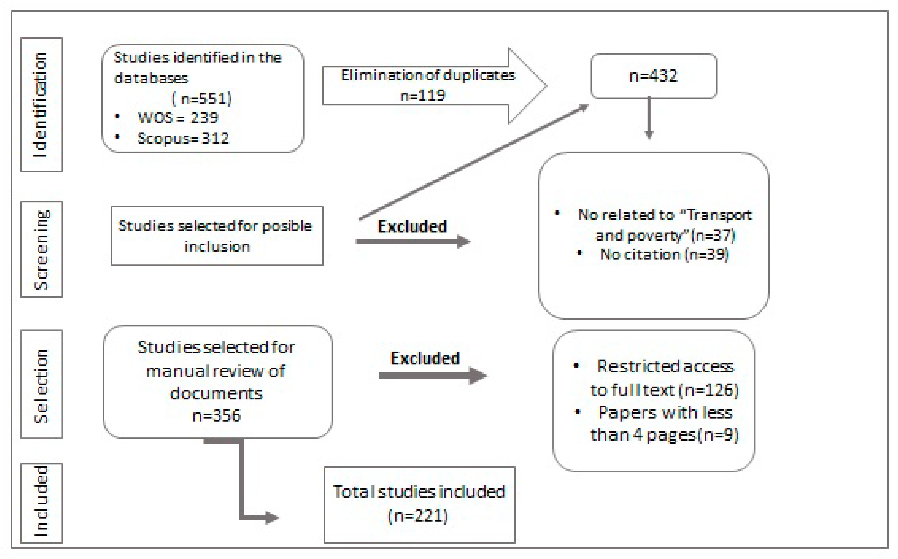 Sustainability 13 01451 g001