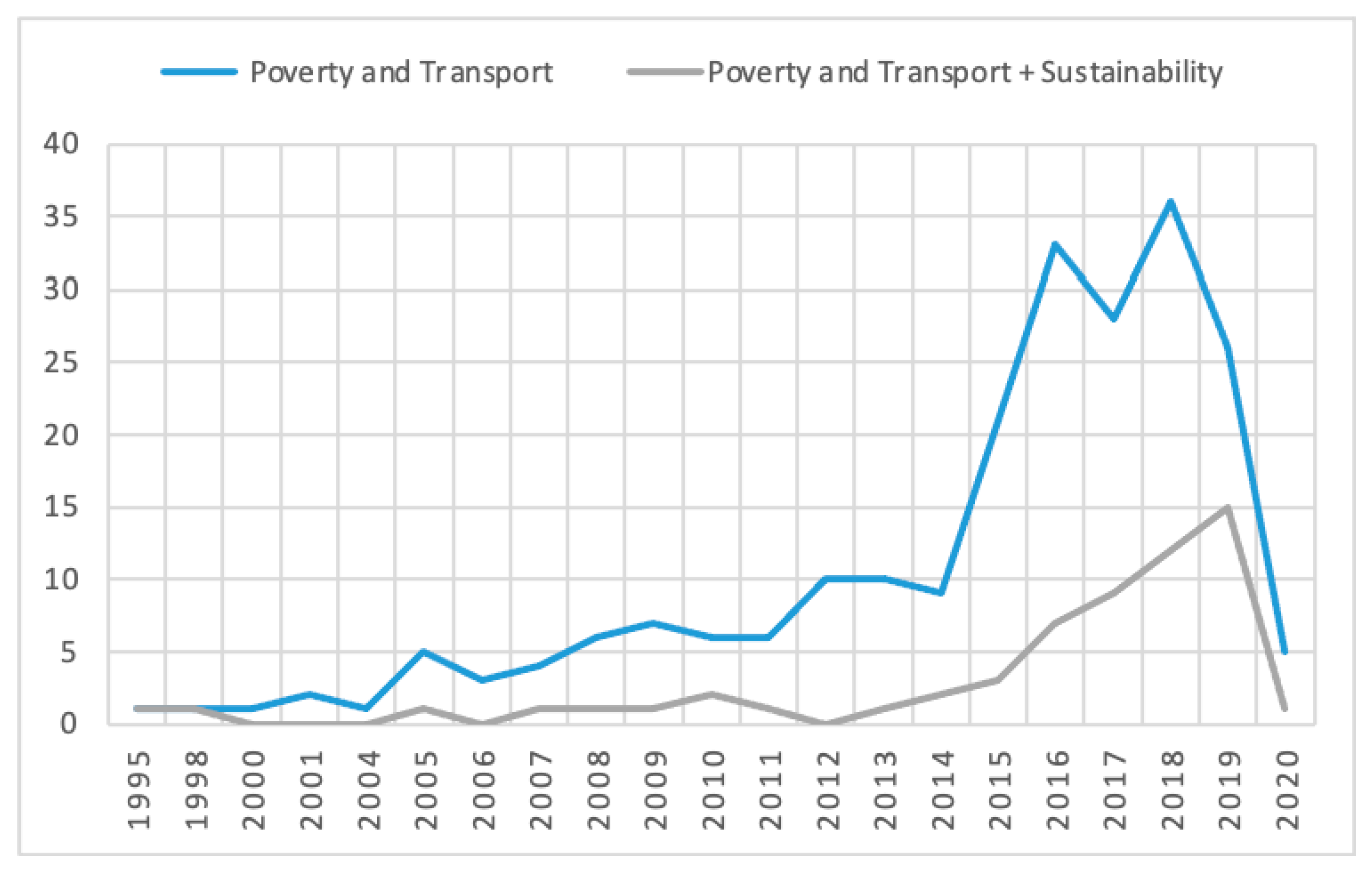 Sustainability 13 01451 g002
