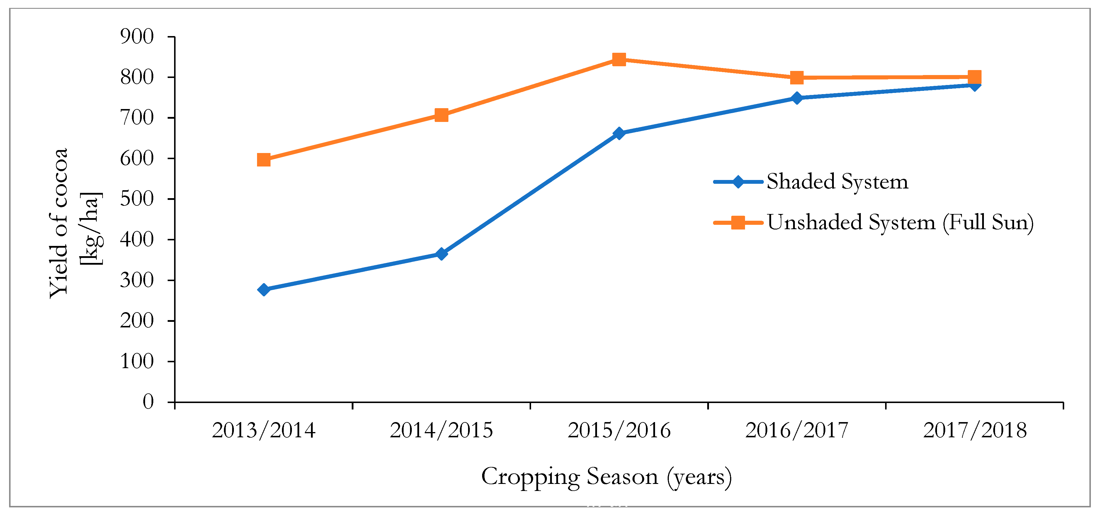 Sustainability 13 01453 g003 Sustainability 13 01453 g003