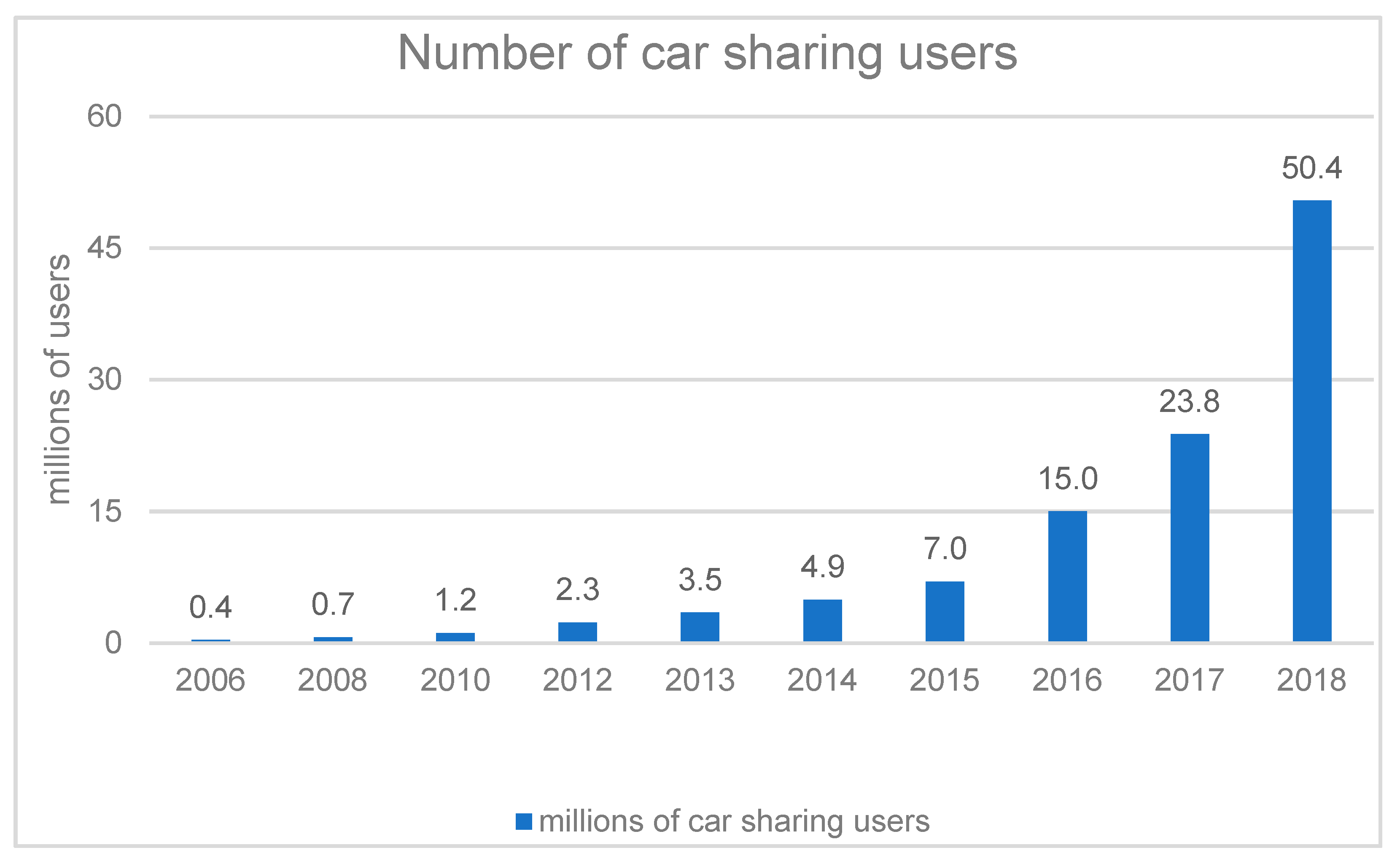 Sustainability 13 01454 g002