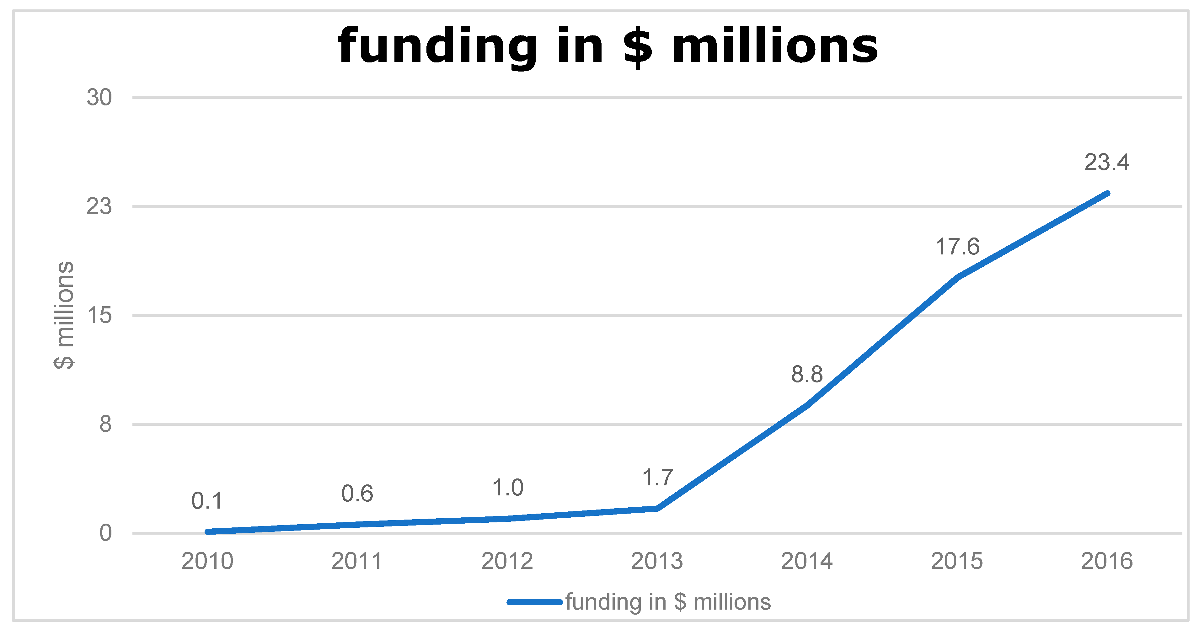Sustainability 13 01454 g003