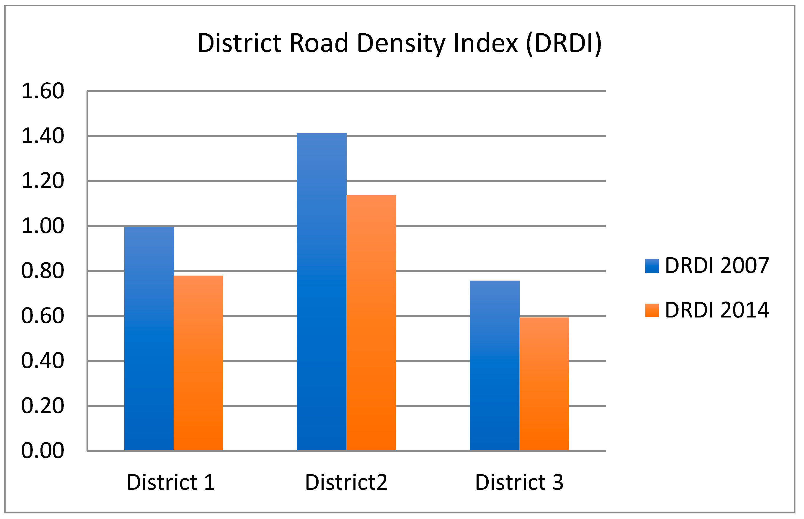 Sustainability 13 01455 g005