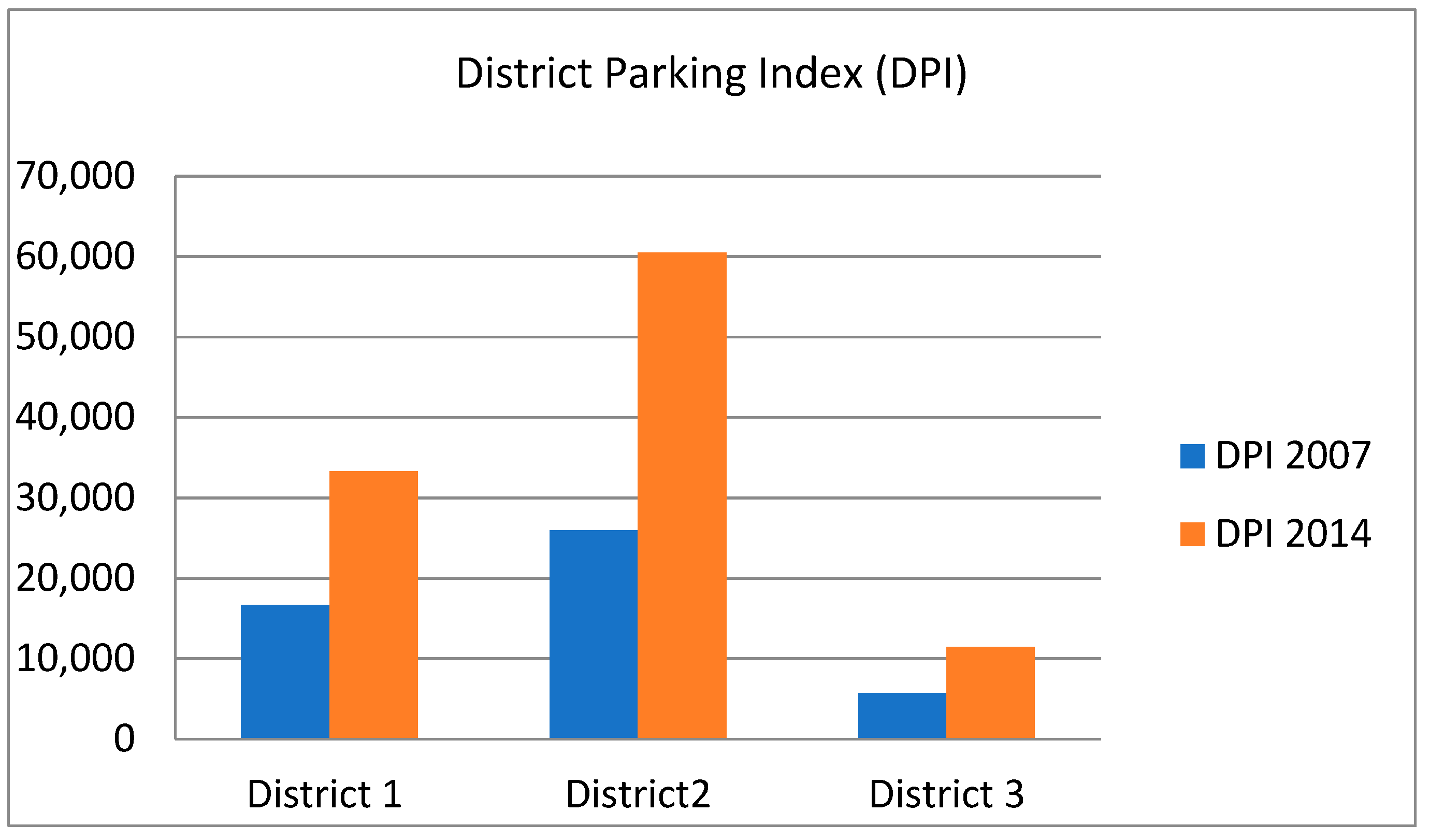 Sustainability 13 01455 g006