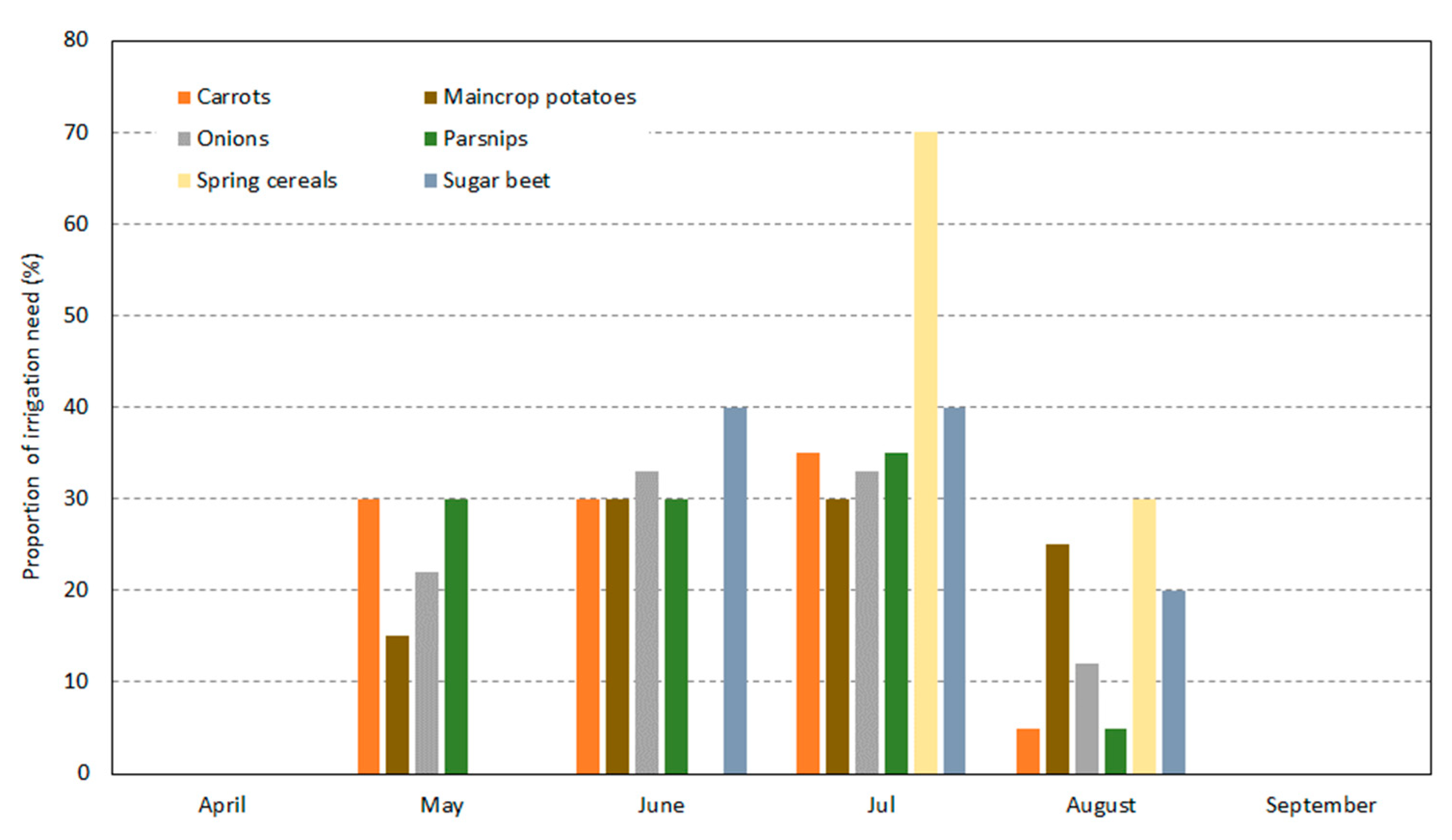 Sustainability 13 01456 g002