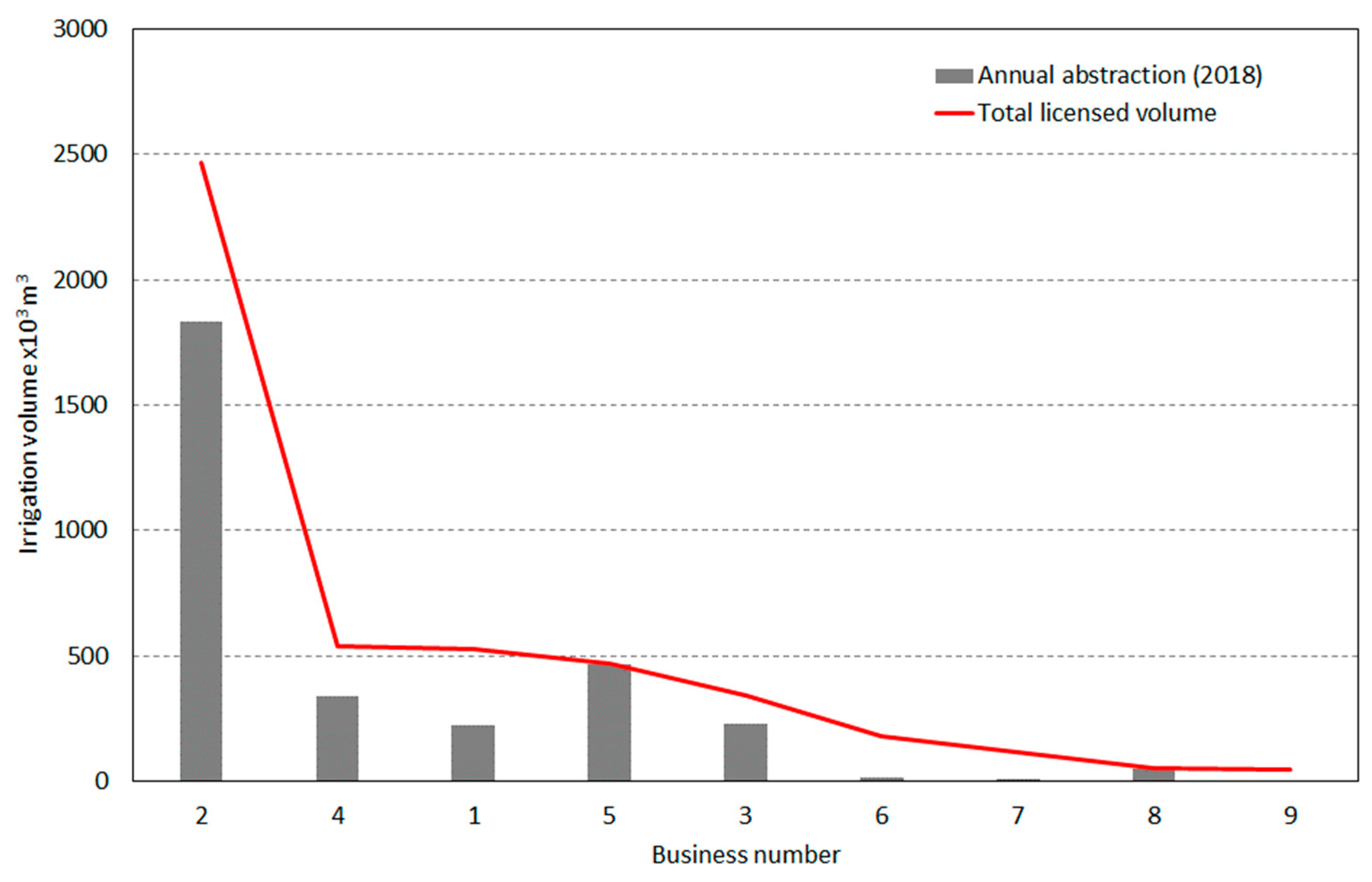 Sustainability 13 01456 g004