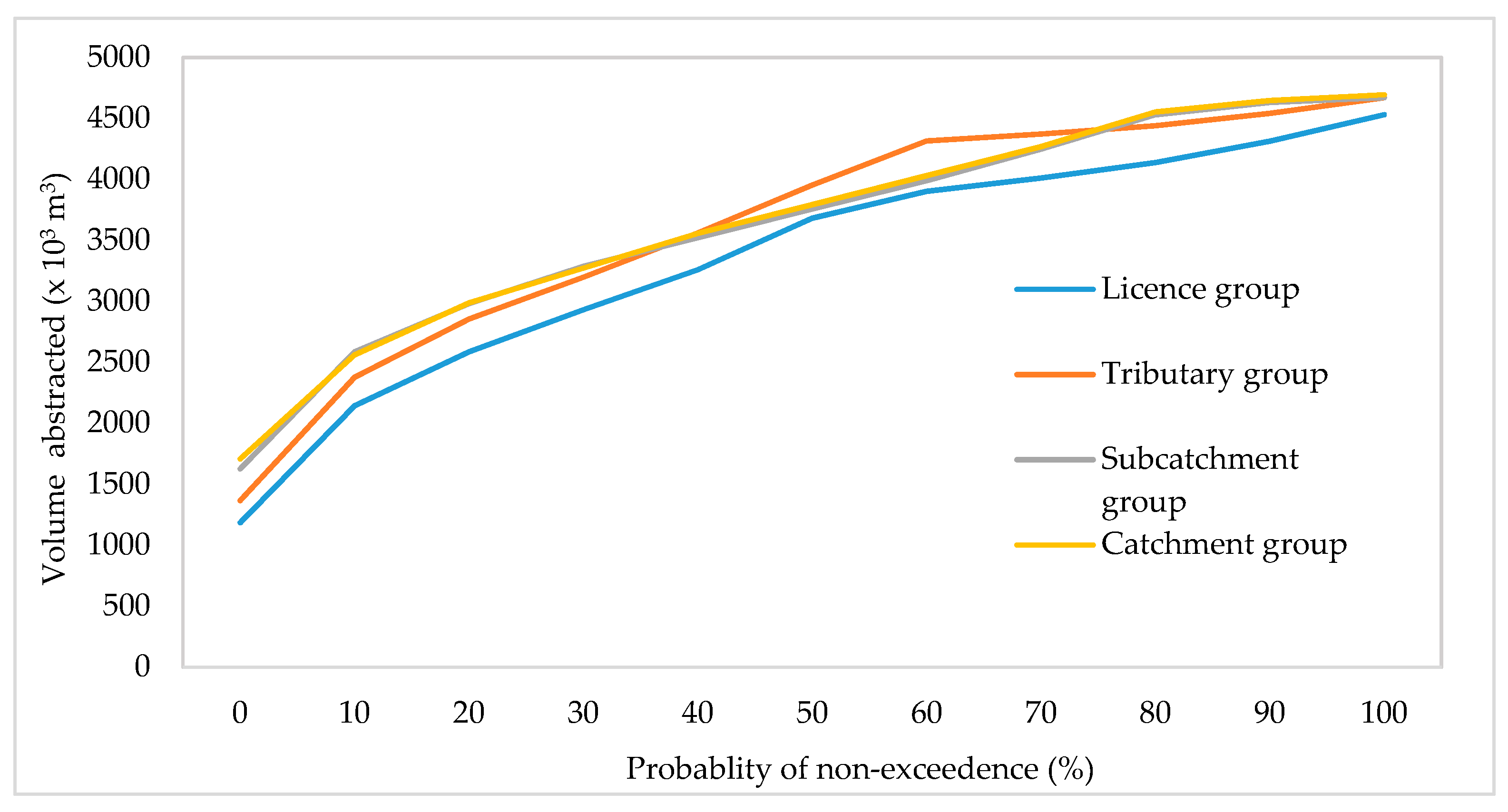 Sustainability 13 01456 g006