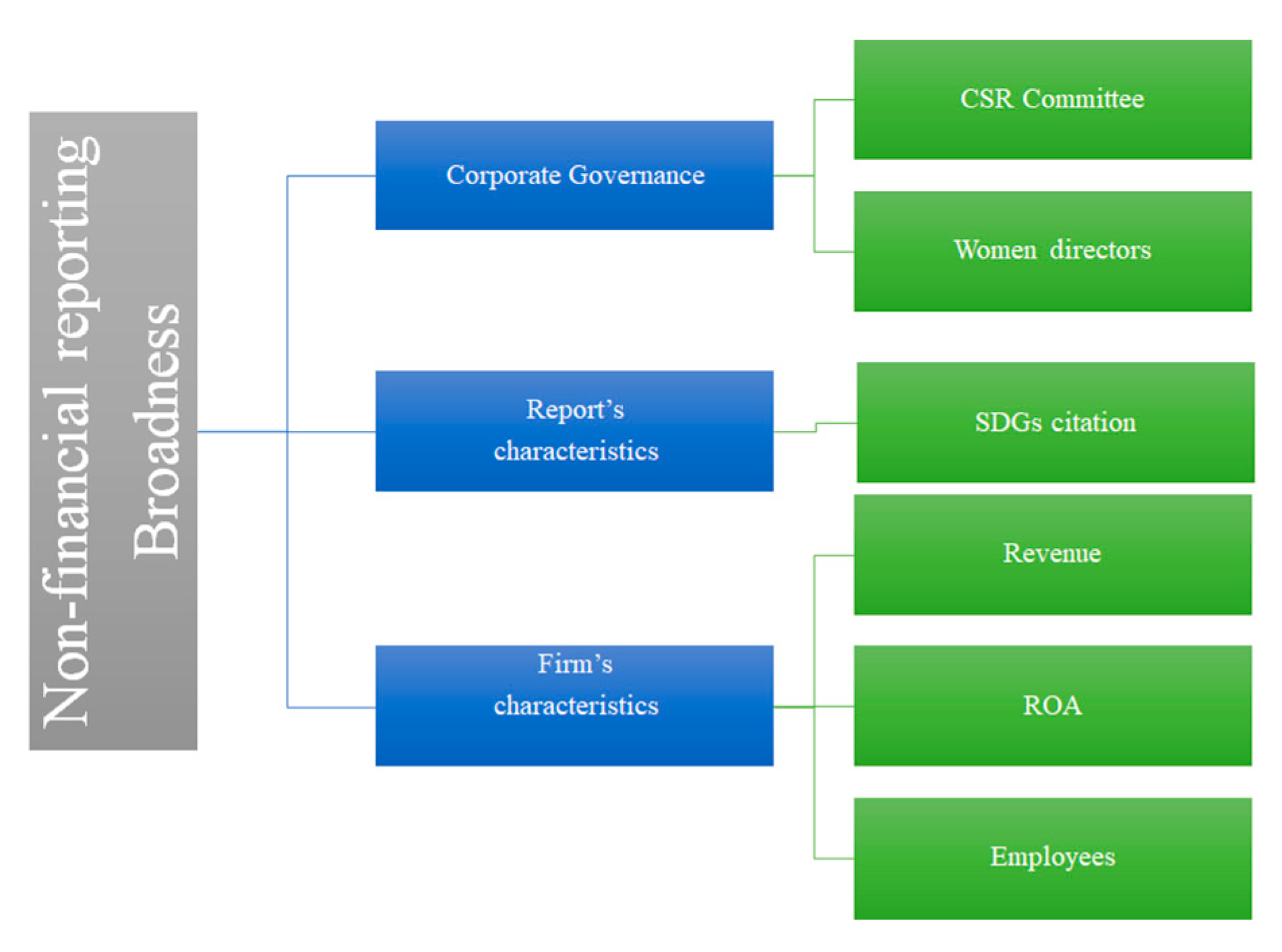 Sustainability 13 01457 g001