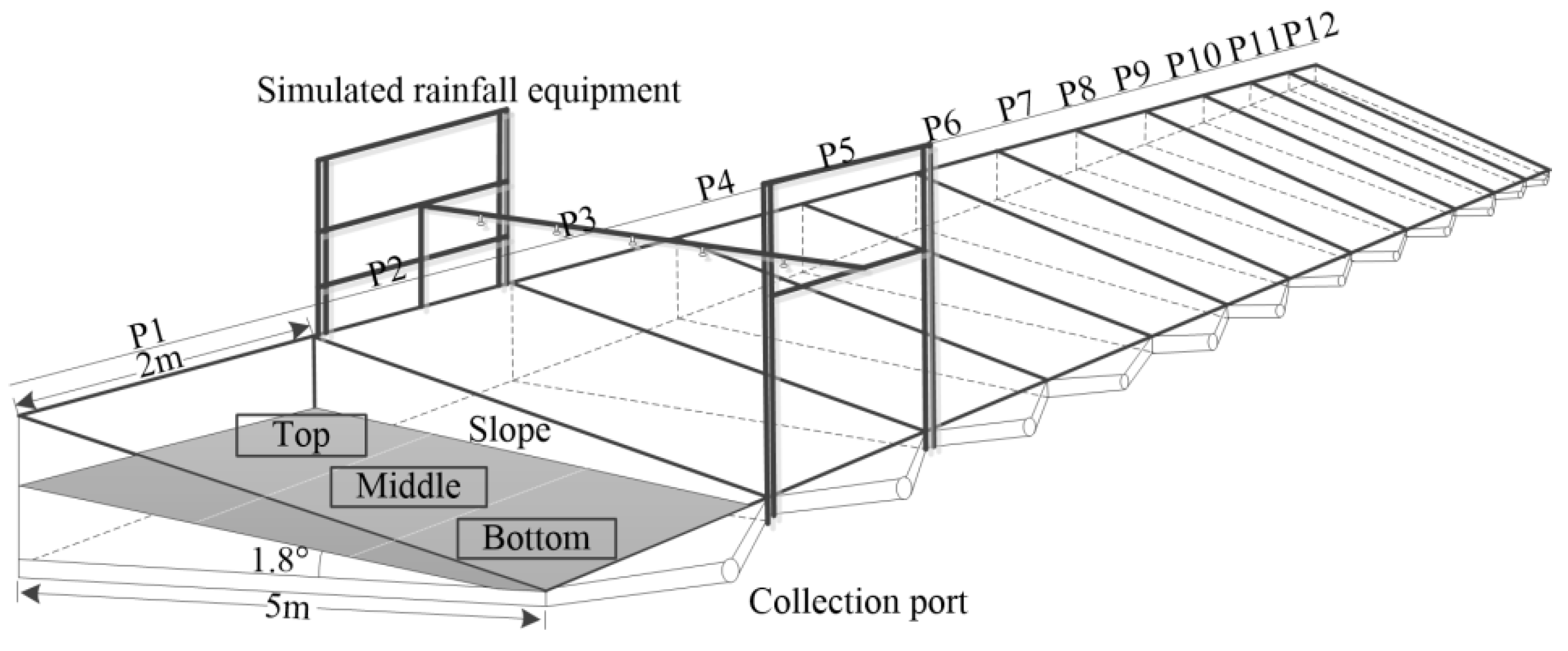 Sustainability 13 01460 g002