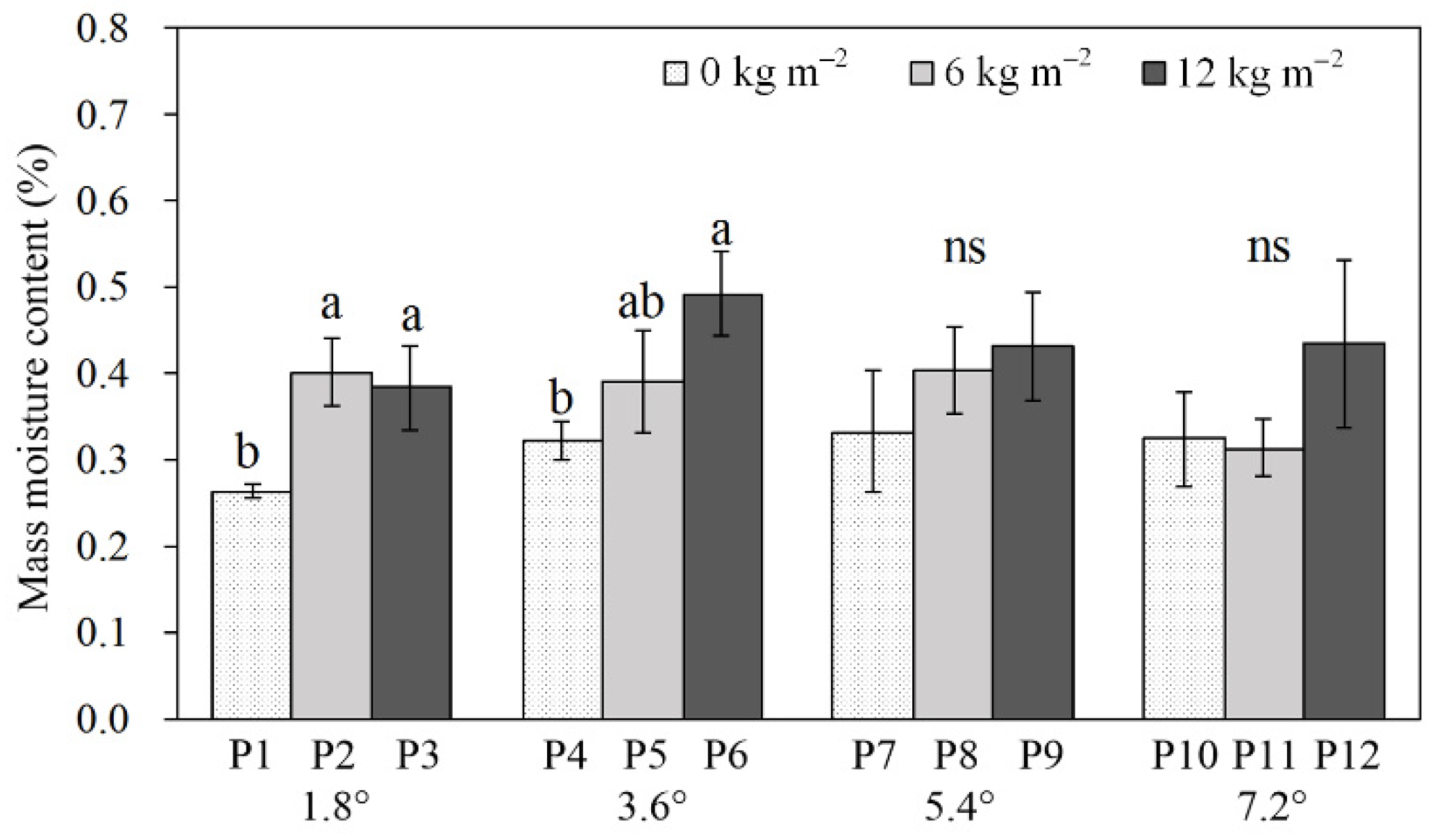 Sustainability 13 01460 g003