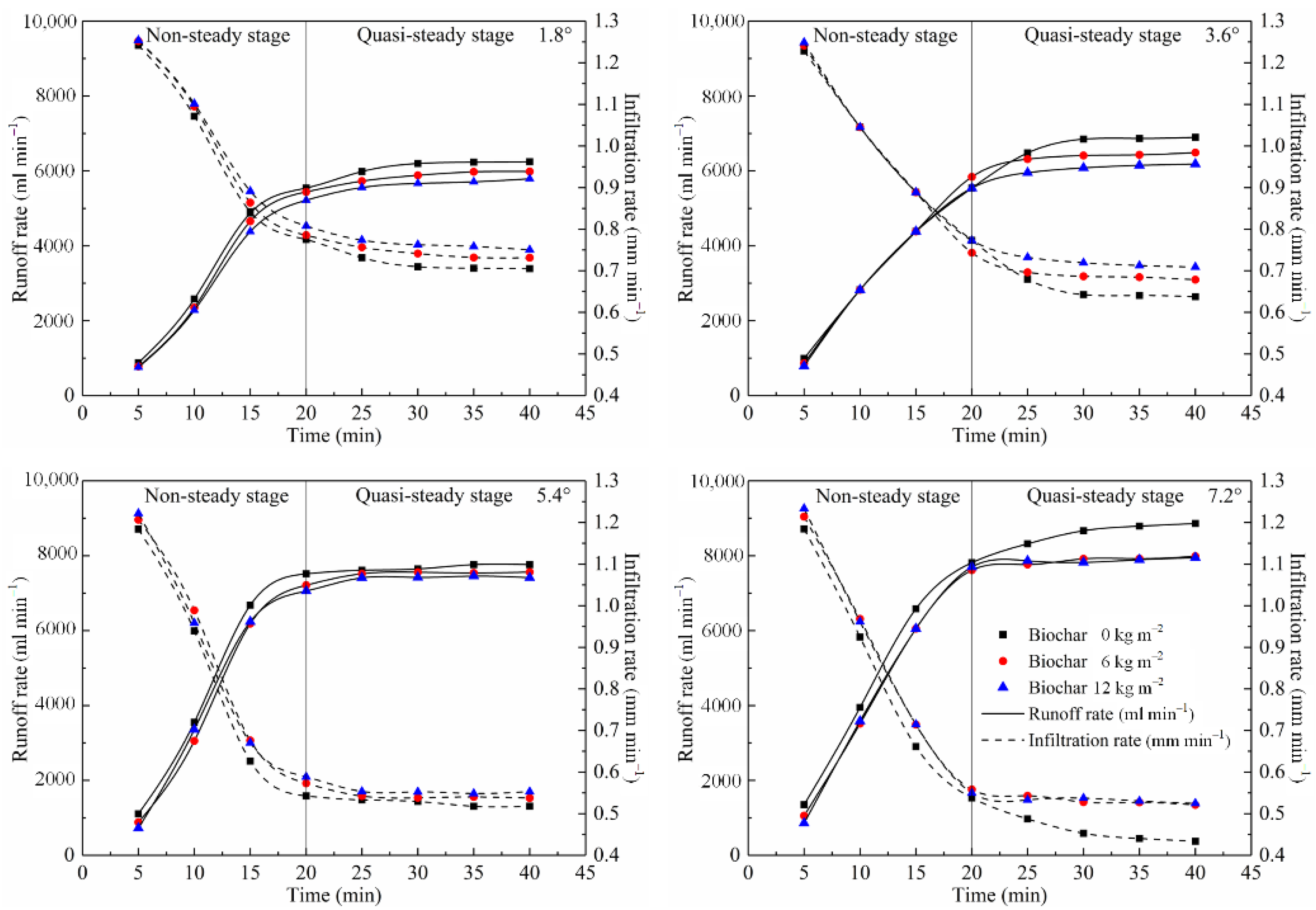 Sustainability 13 01460 g004