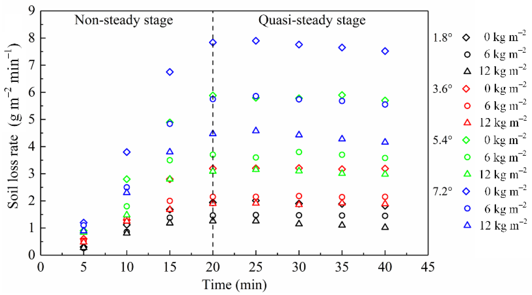 Sustainability 13 01460 g005