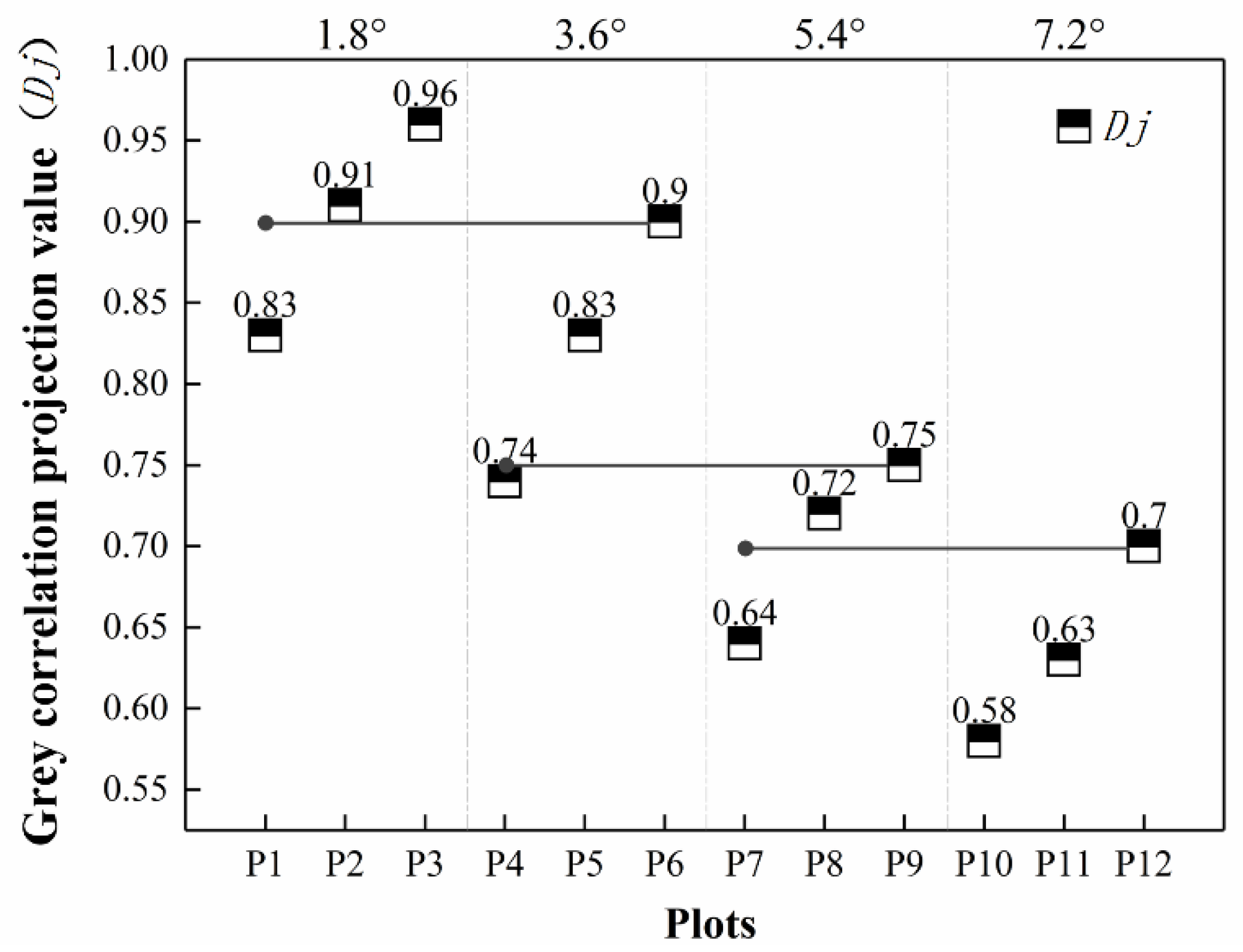 Sustainability 13 01460 g006
