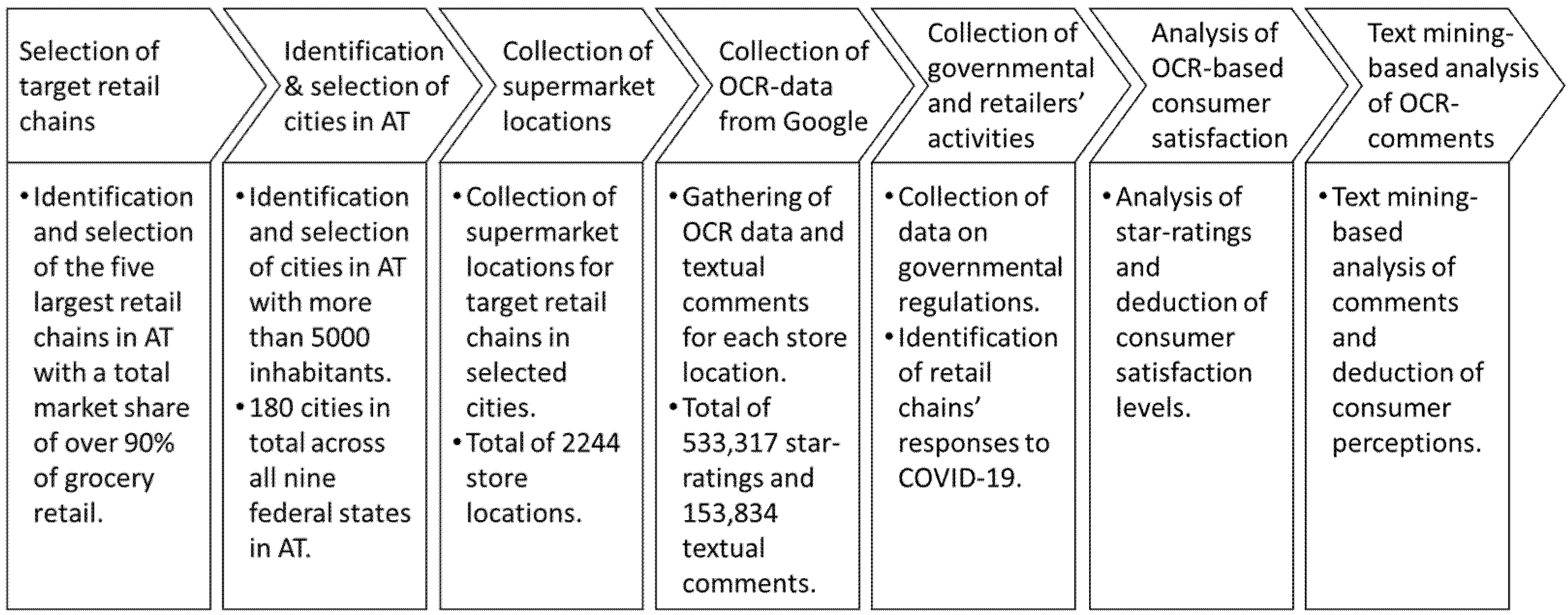 Sustainability 13 01464 g002