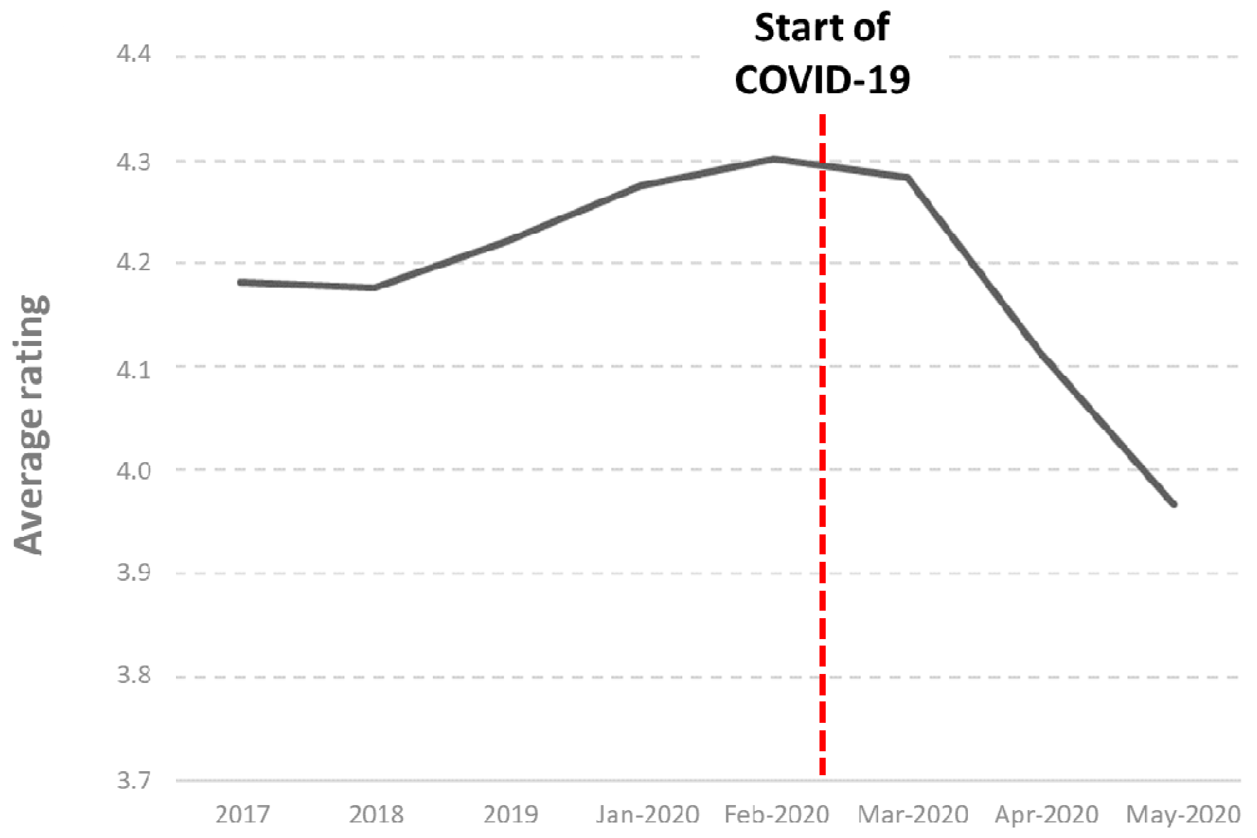 Sustainability 13 01464 g005