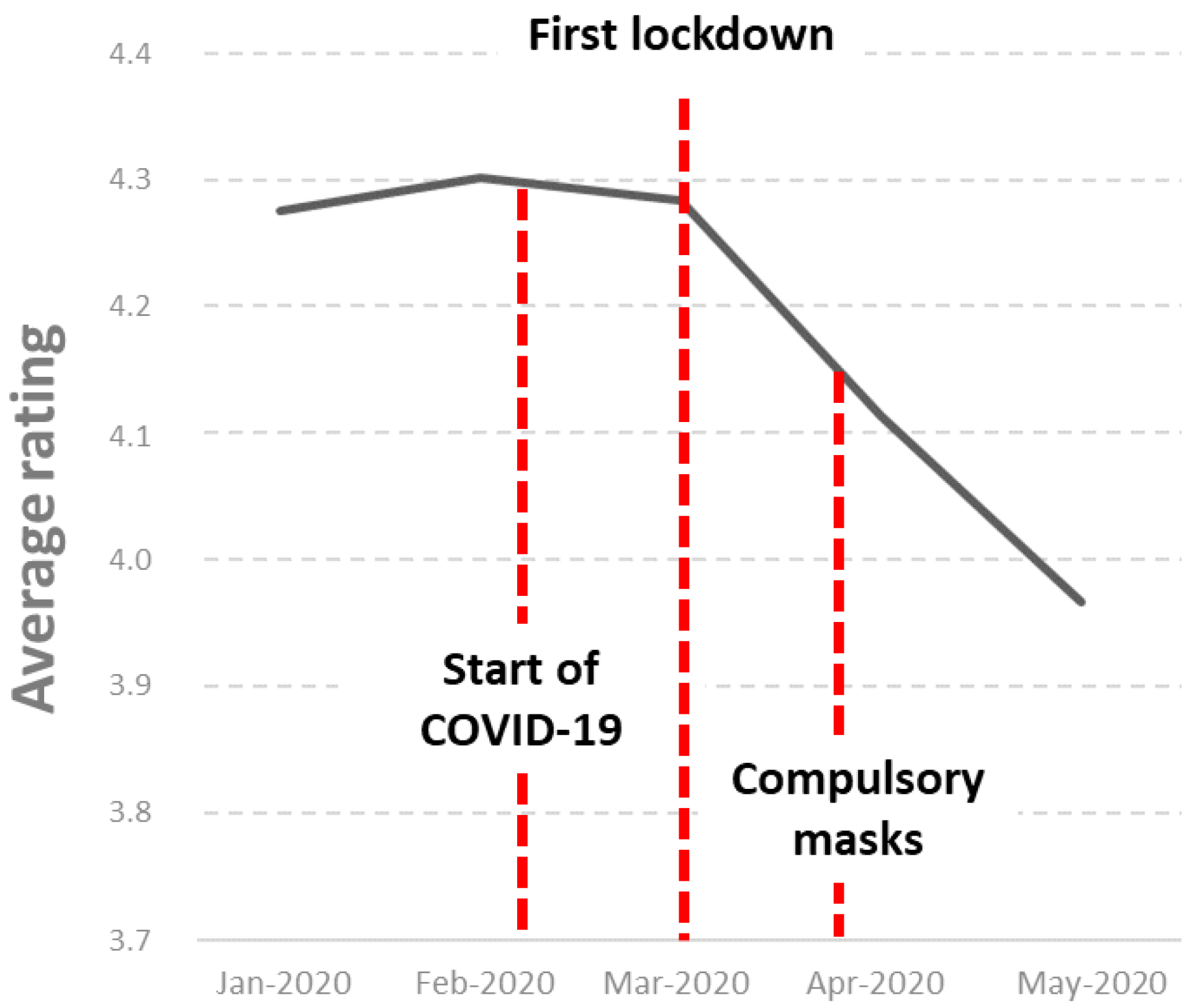 Sustainability 13 01464 g006