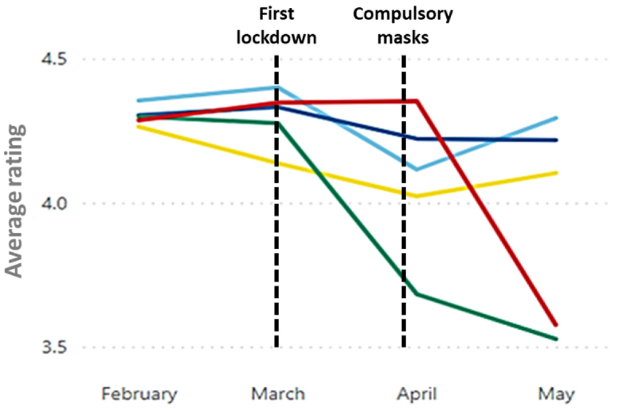 Sustainability 13 01464 g007