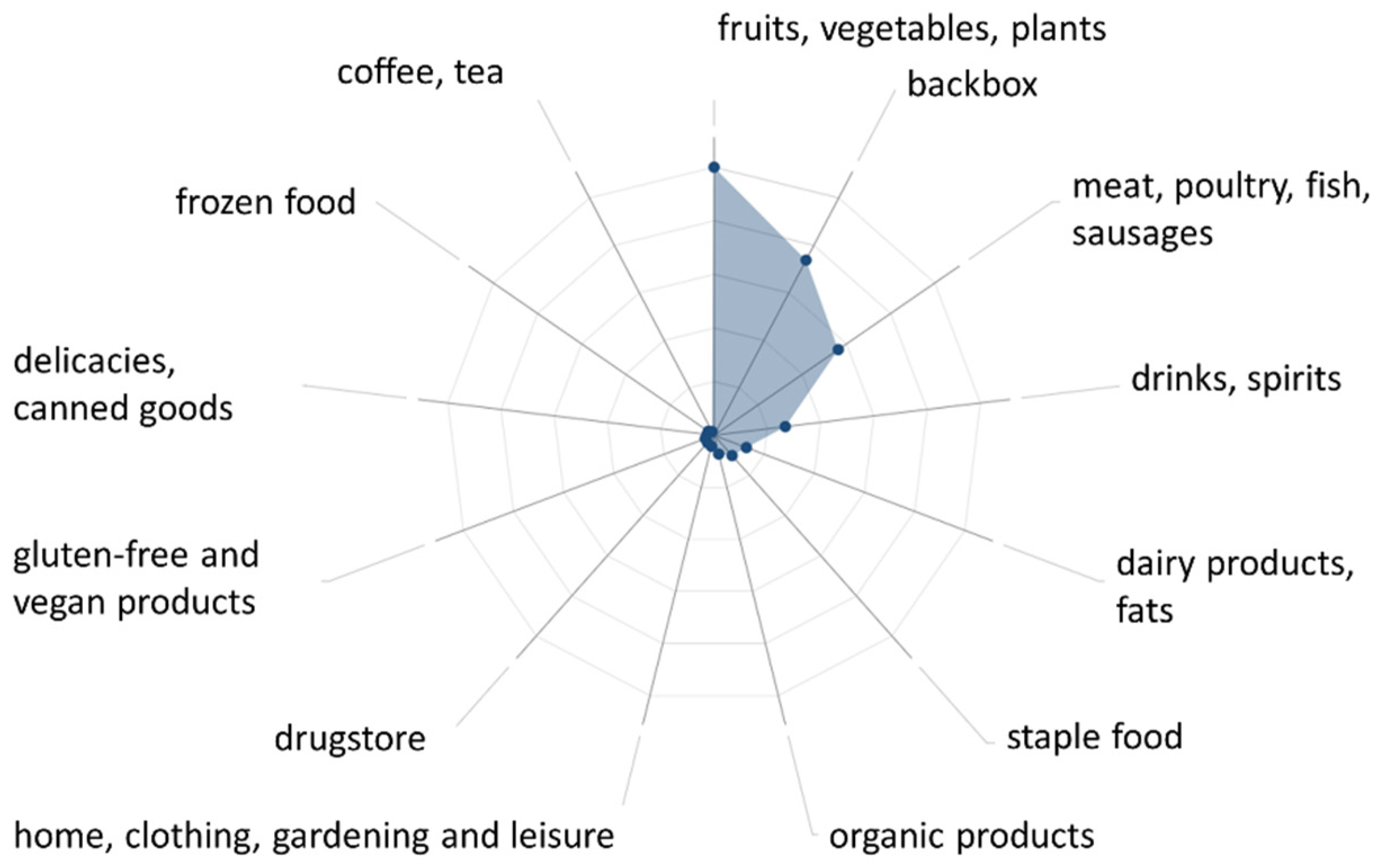 Sustainability 13 01464 g008