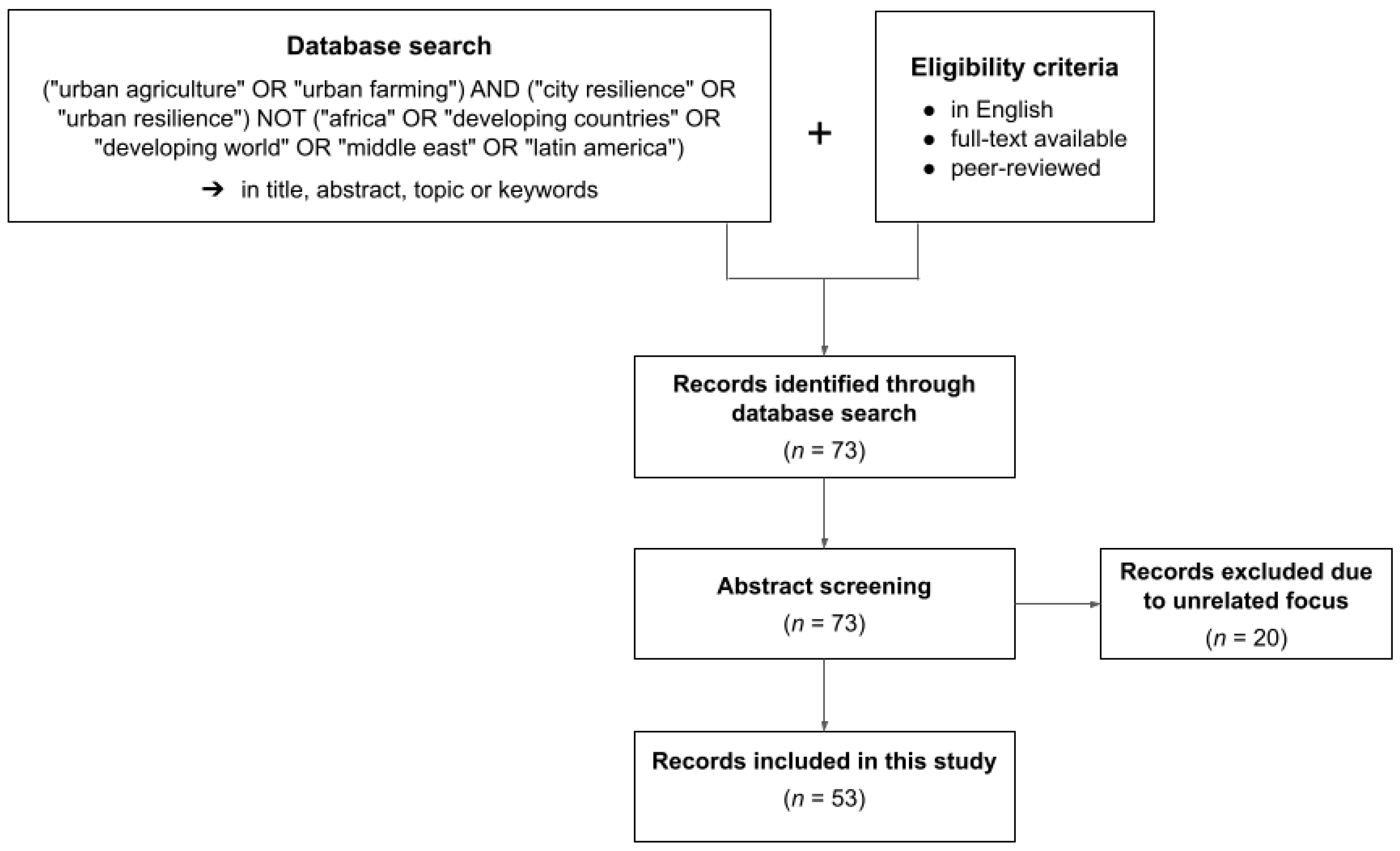 Sustainability 13 01465 g001
