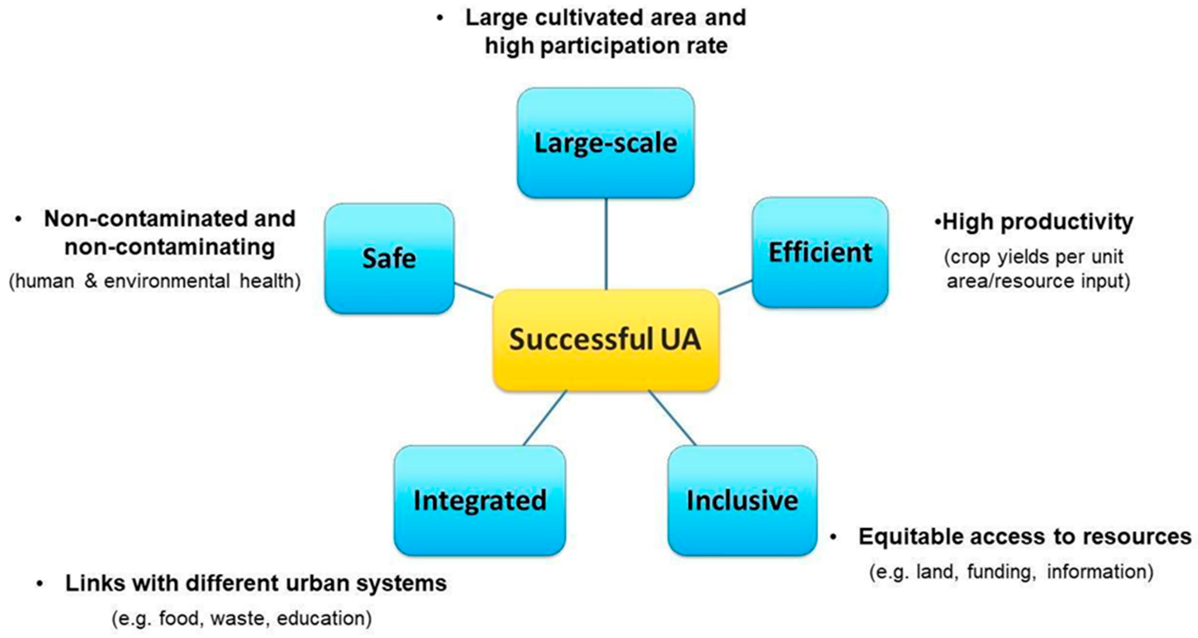 Sustainability 13 01465 g004