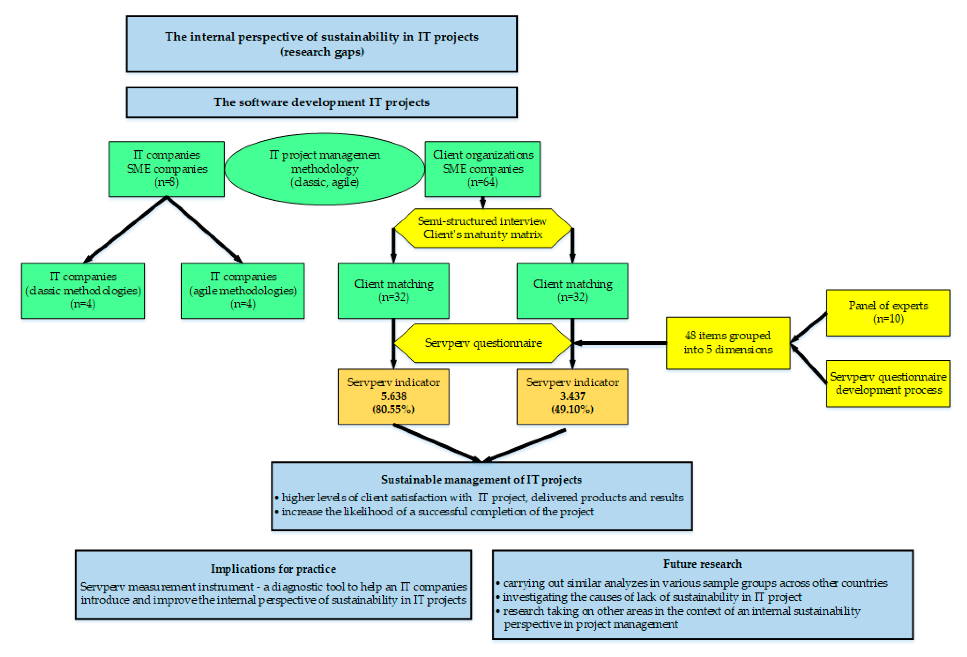 Sustainability 13 01466 g001