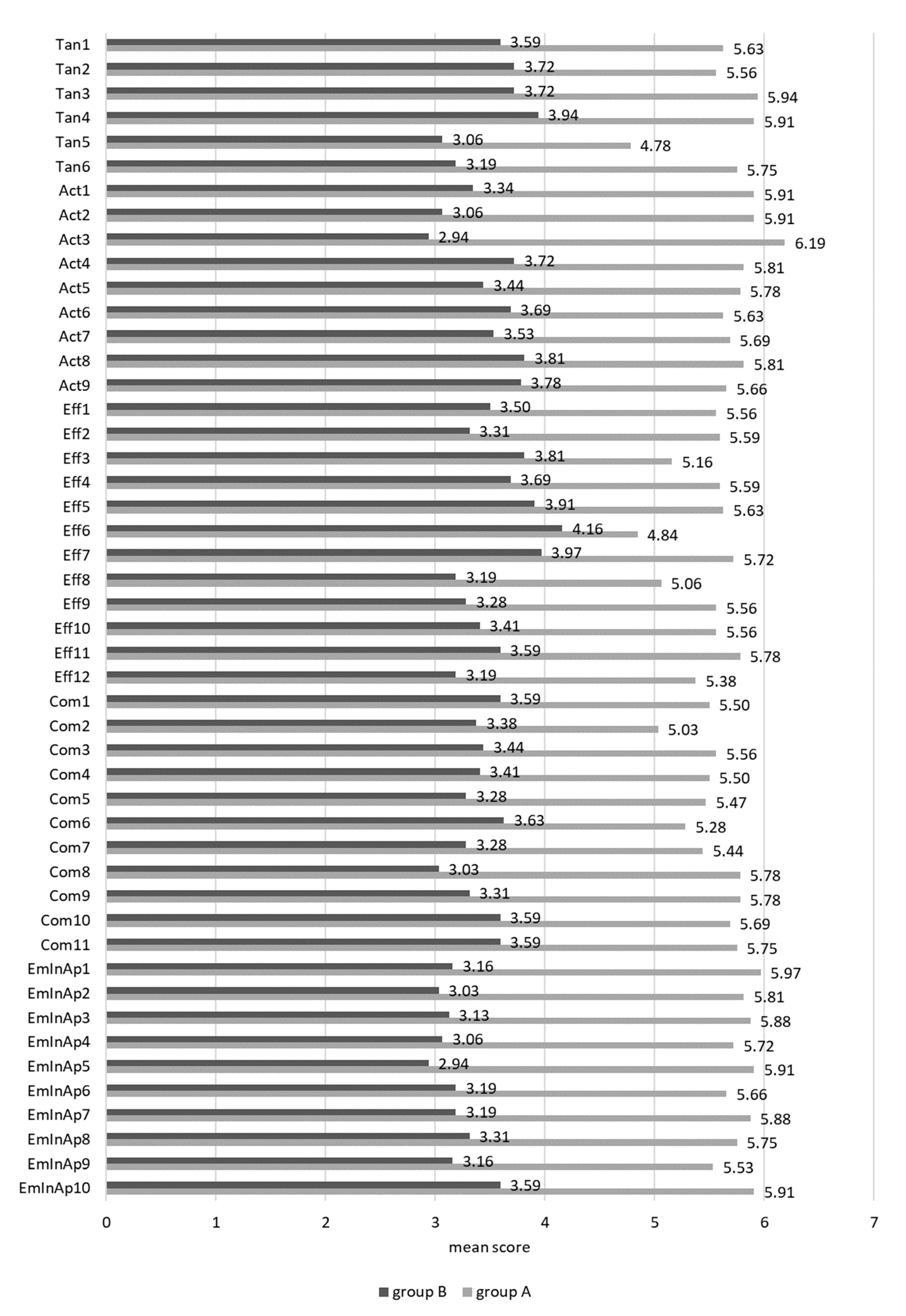 Sustainability 13 01466 g004