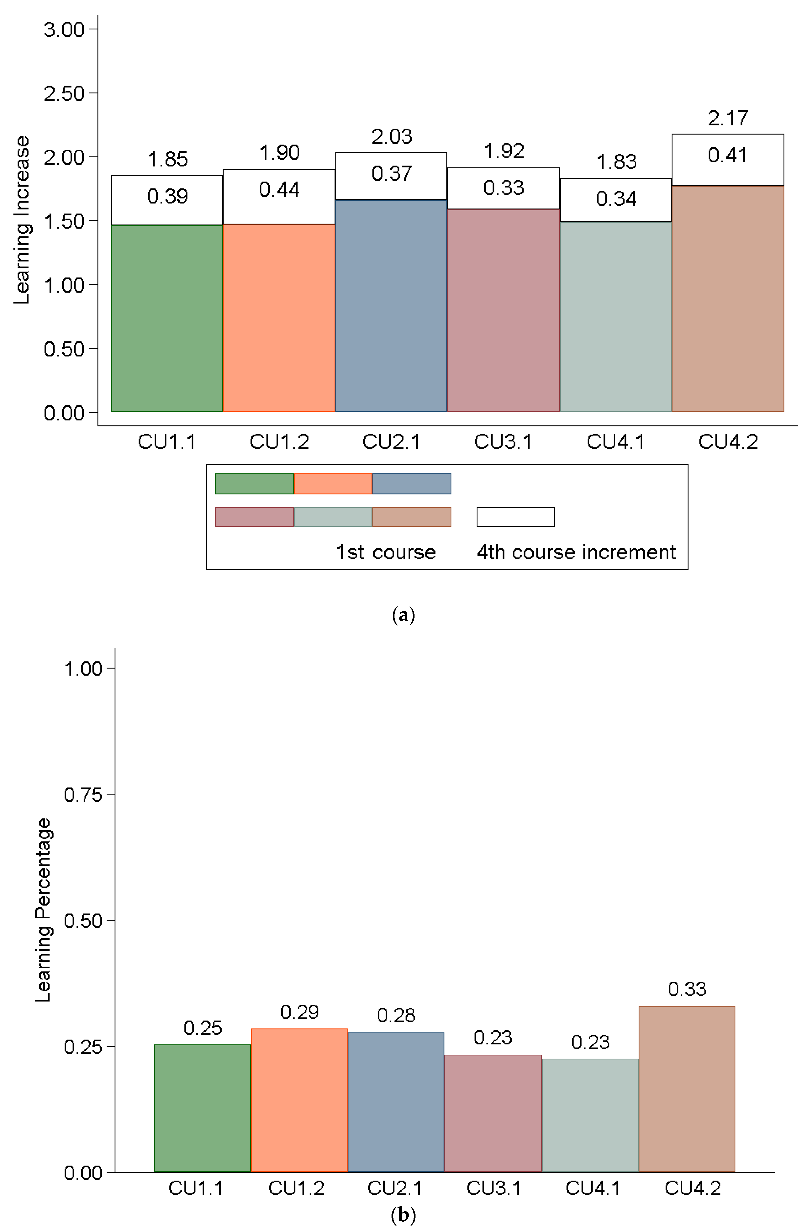 Sustainability 13 01467 g002