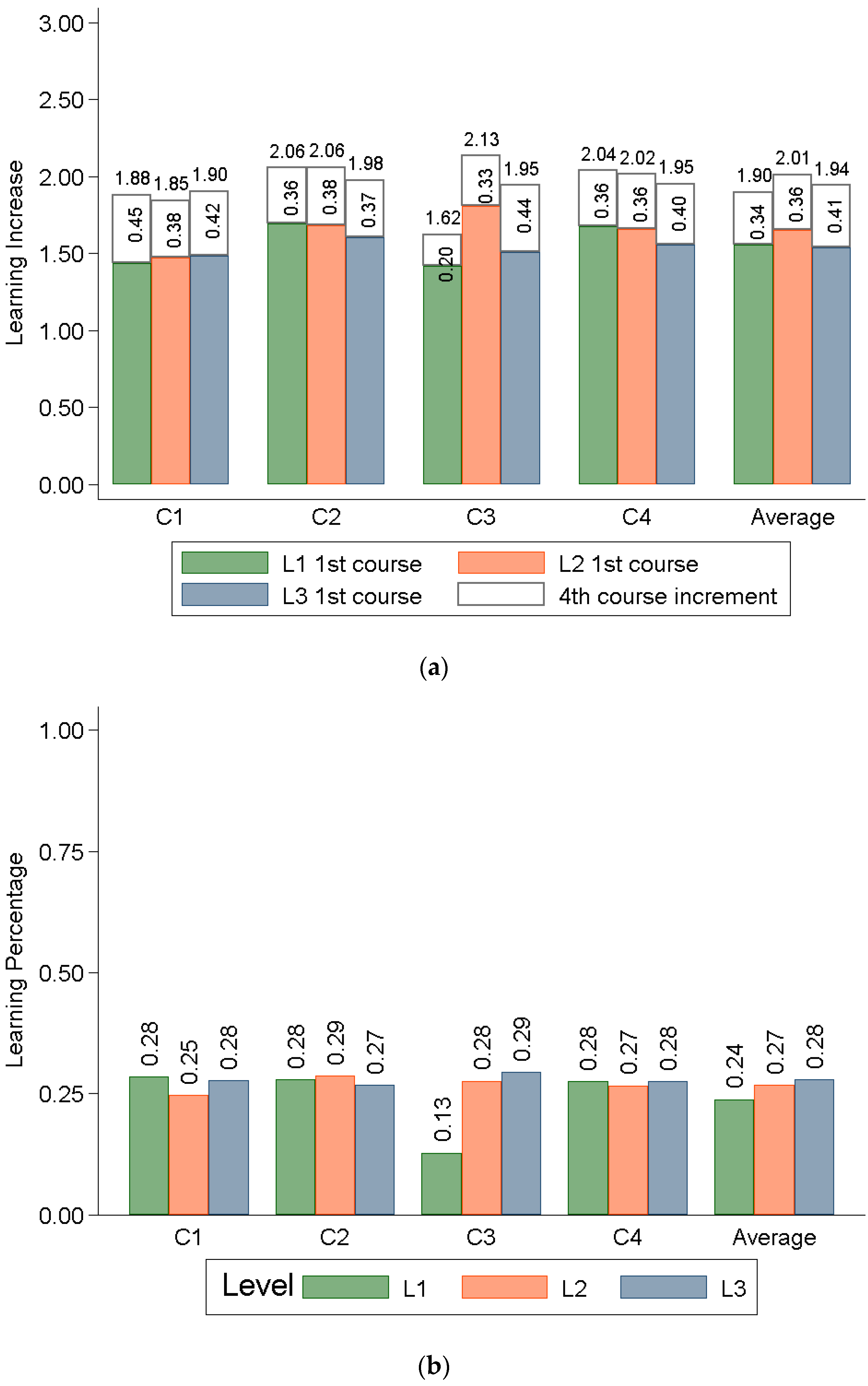 Sustainability 13 01467 g003