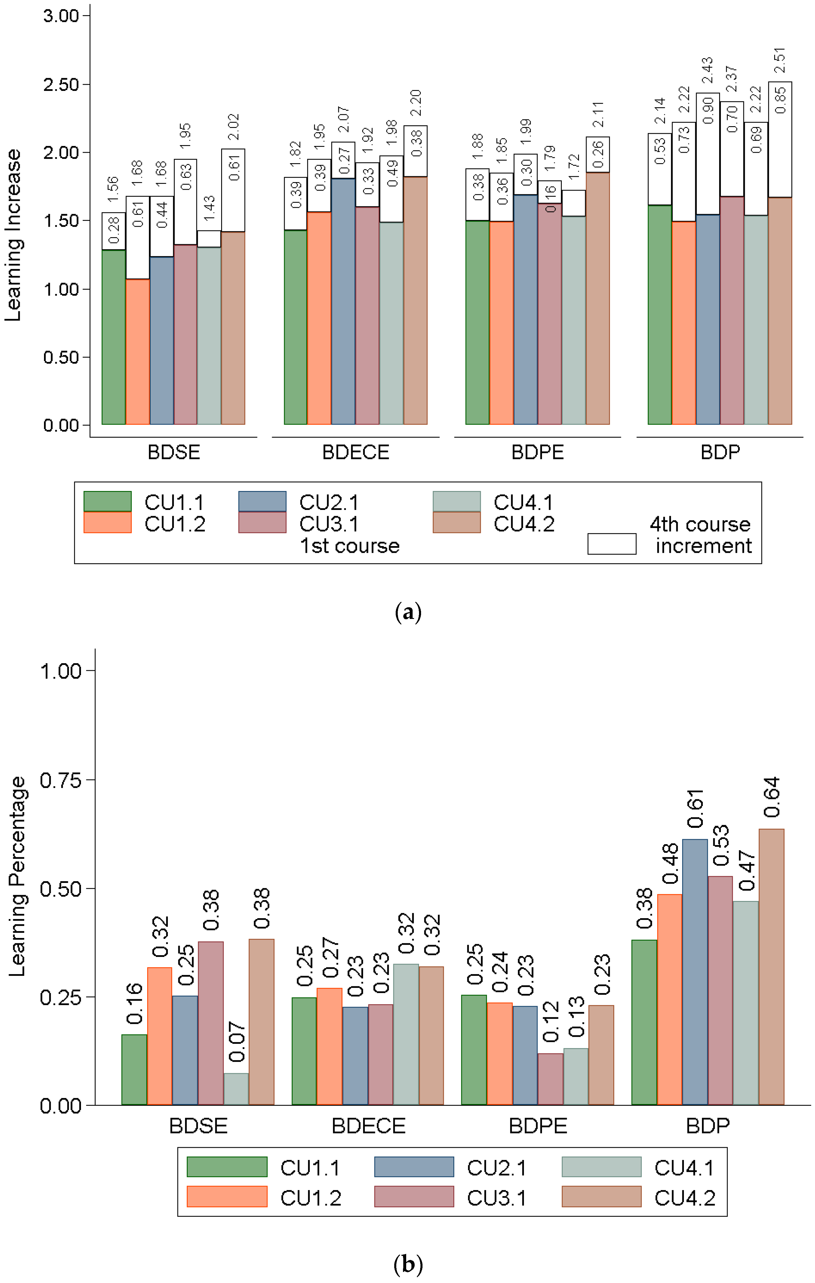 Sustainability 13 01467 g005