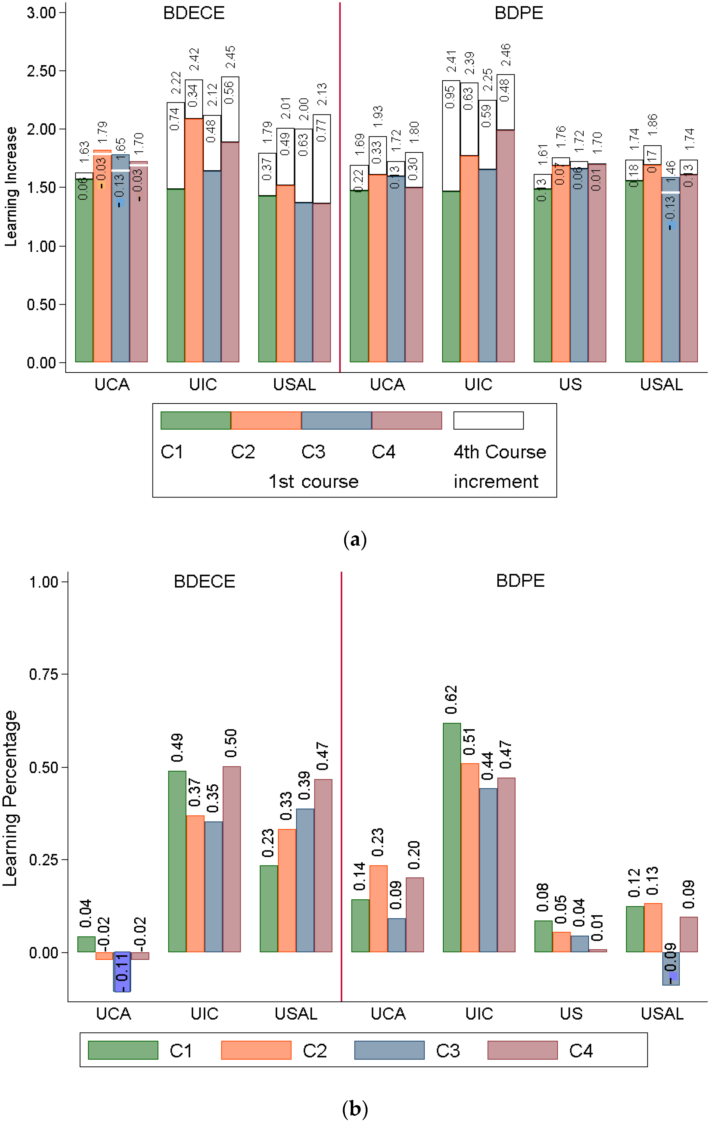 Sustainability 13 01467 g007