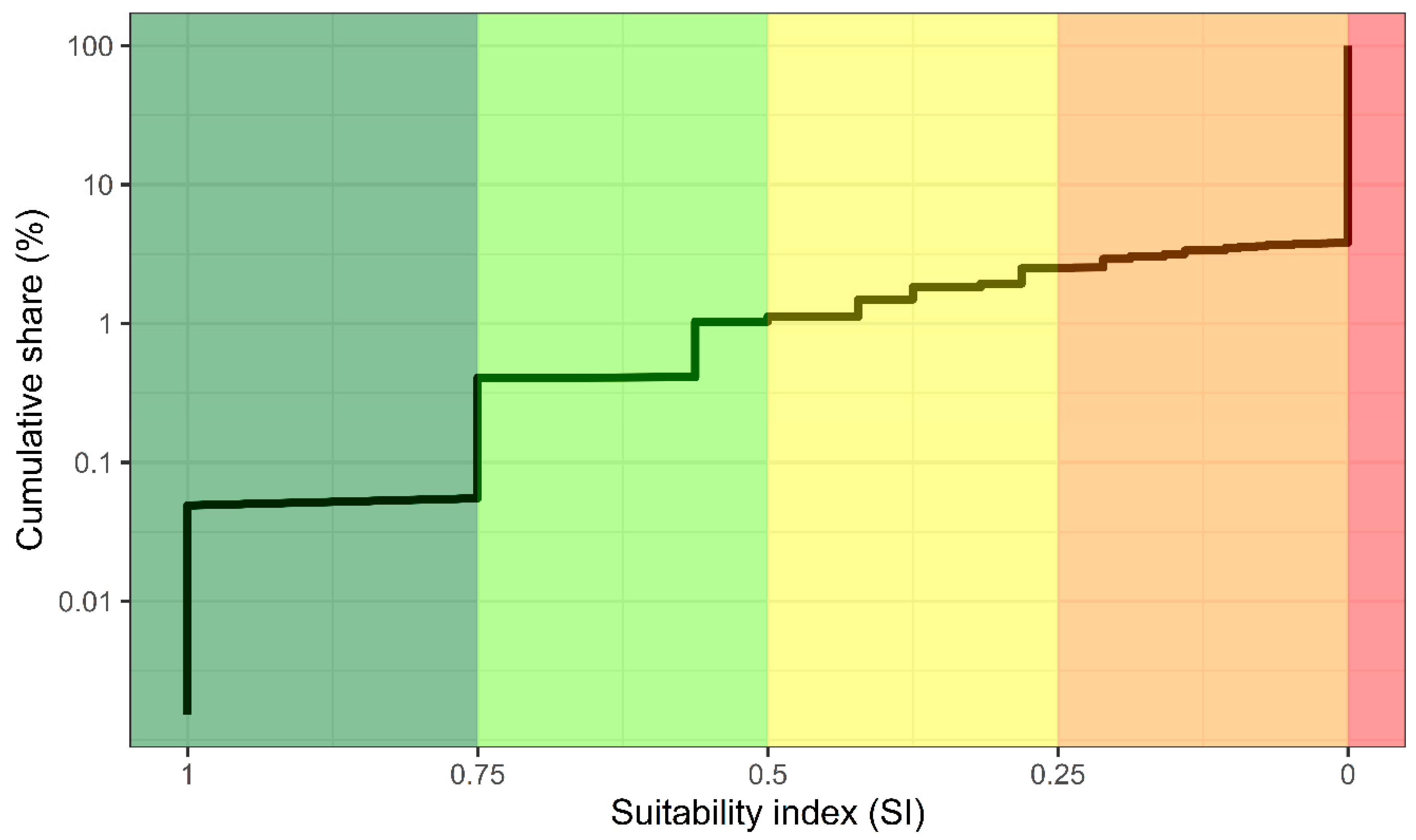 Sustainability 13 01470 g001