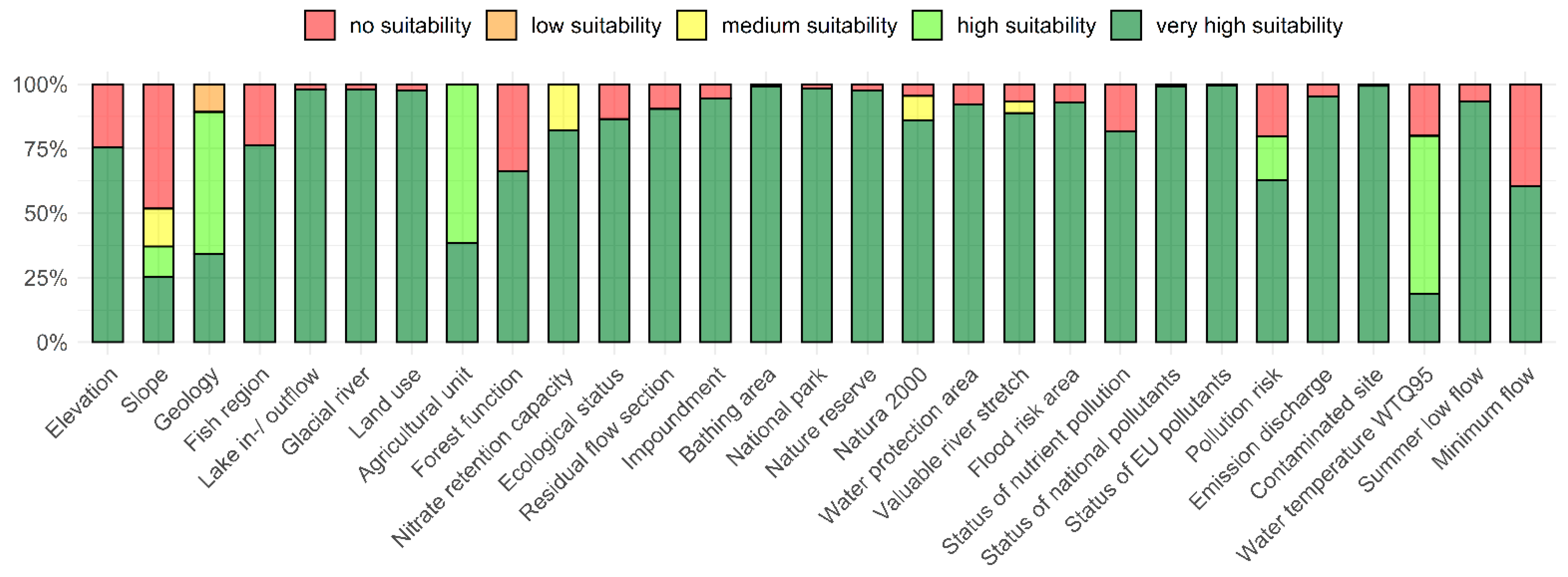 Sustainability 13 01470 g003