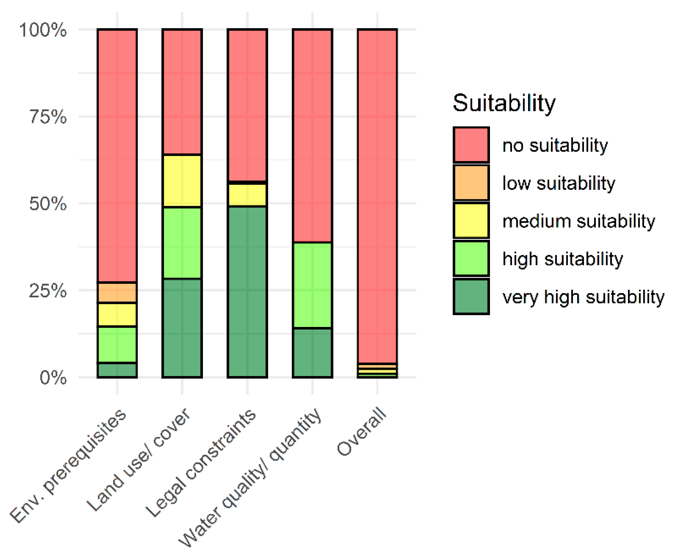 Sustainability 13 01470 g004