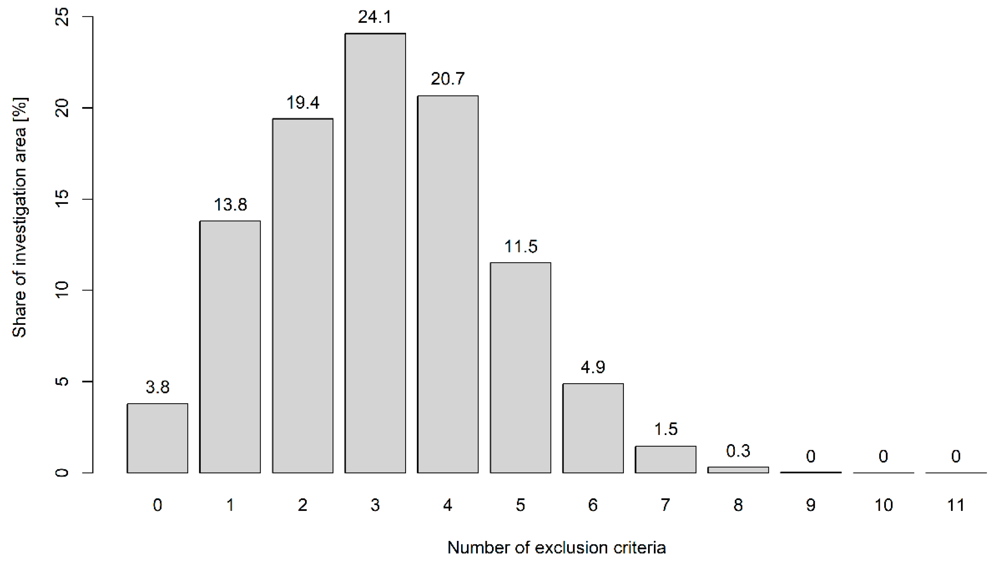 Sustainability 13 01470 g005