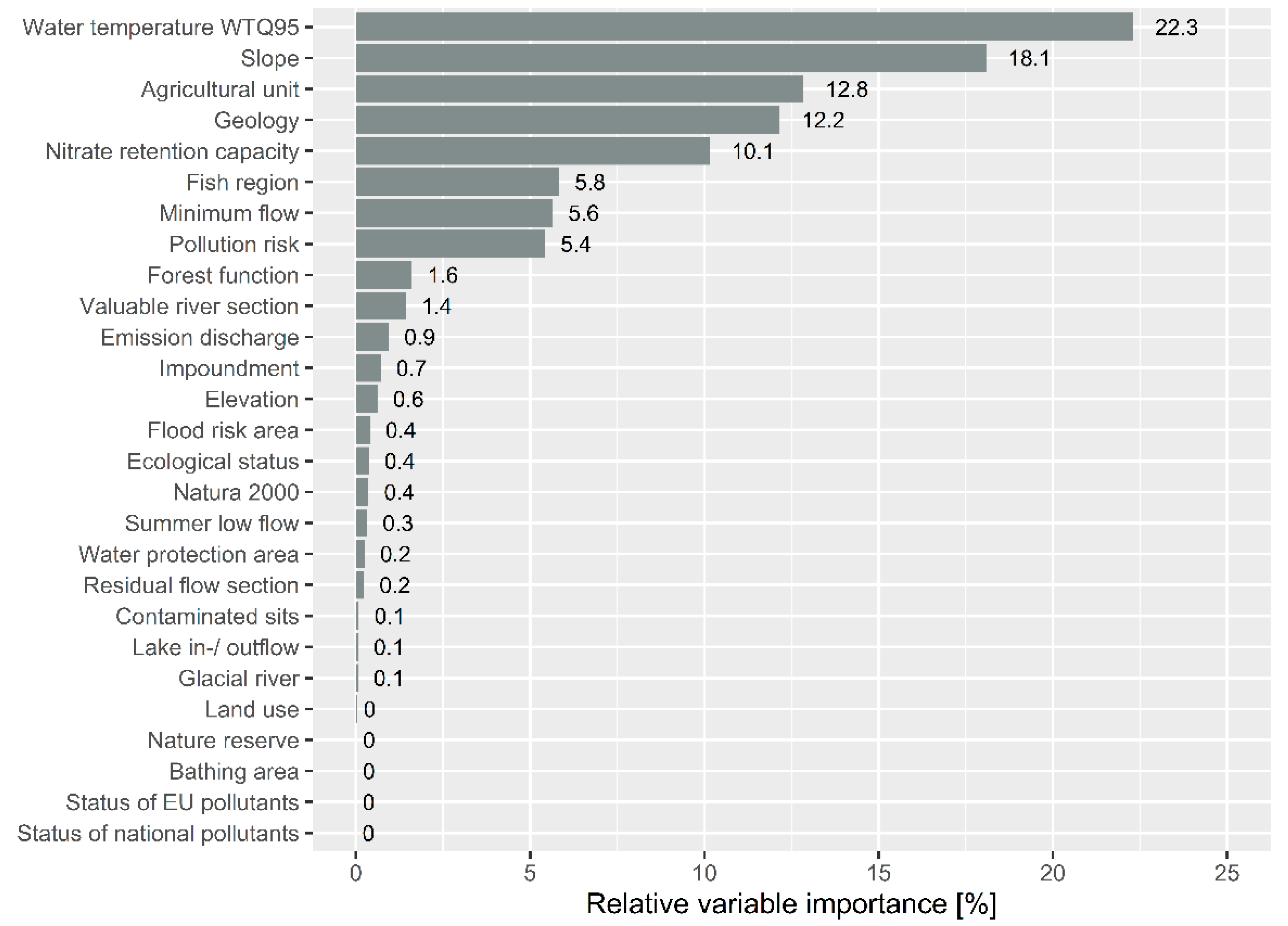 Sustainability 13 01470 g007