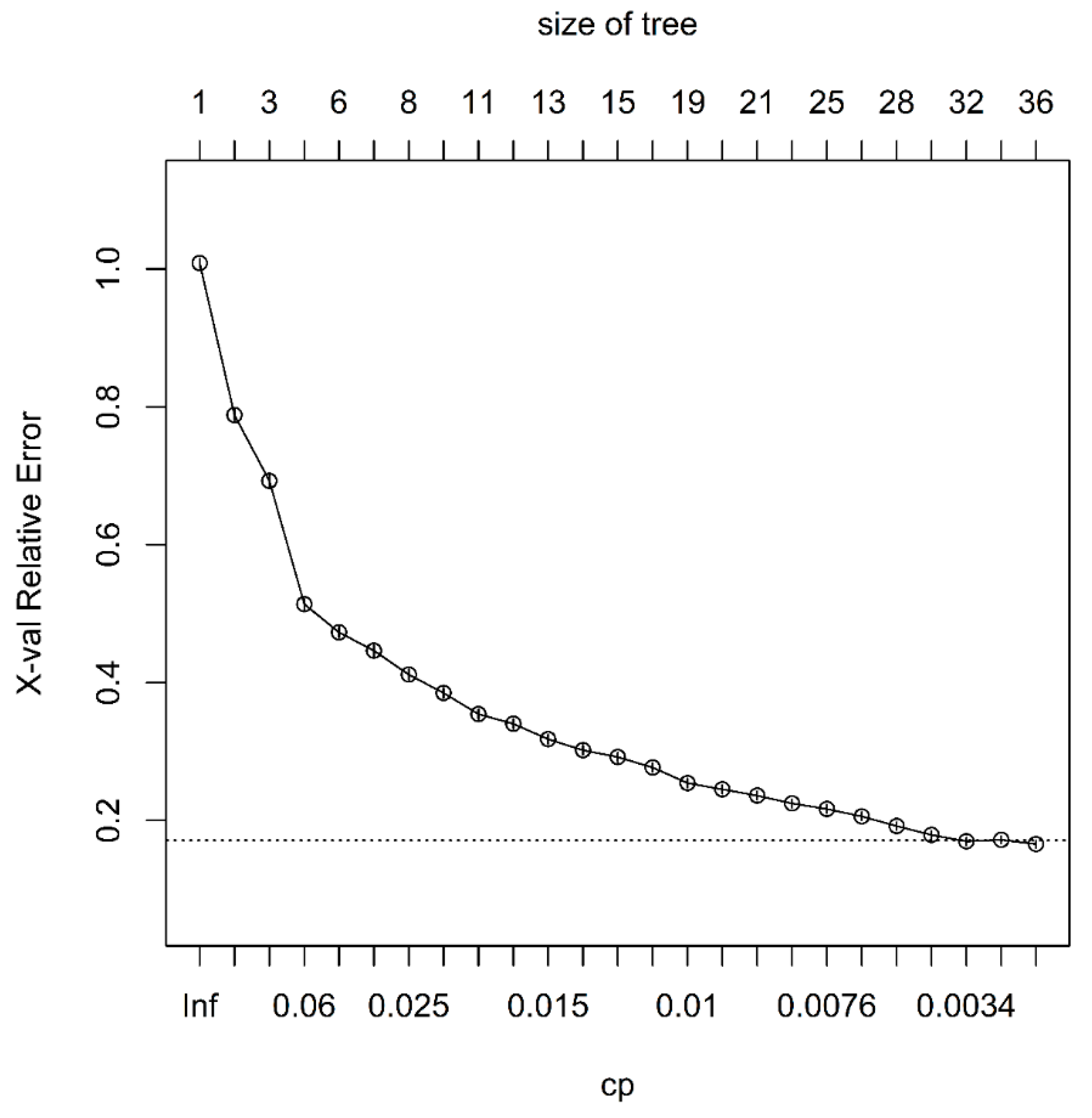 Sustainability 13 01470 g008
