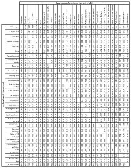 Sustainability 13 01470 g0a1