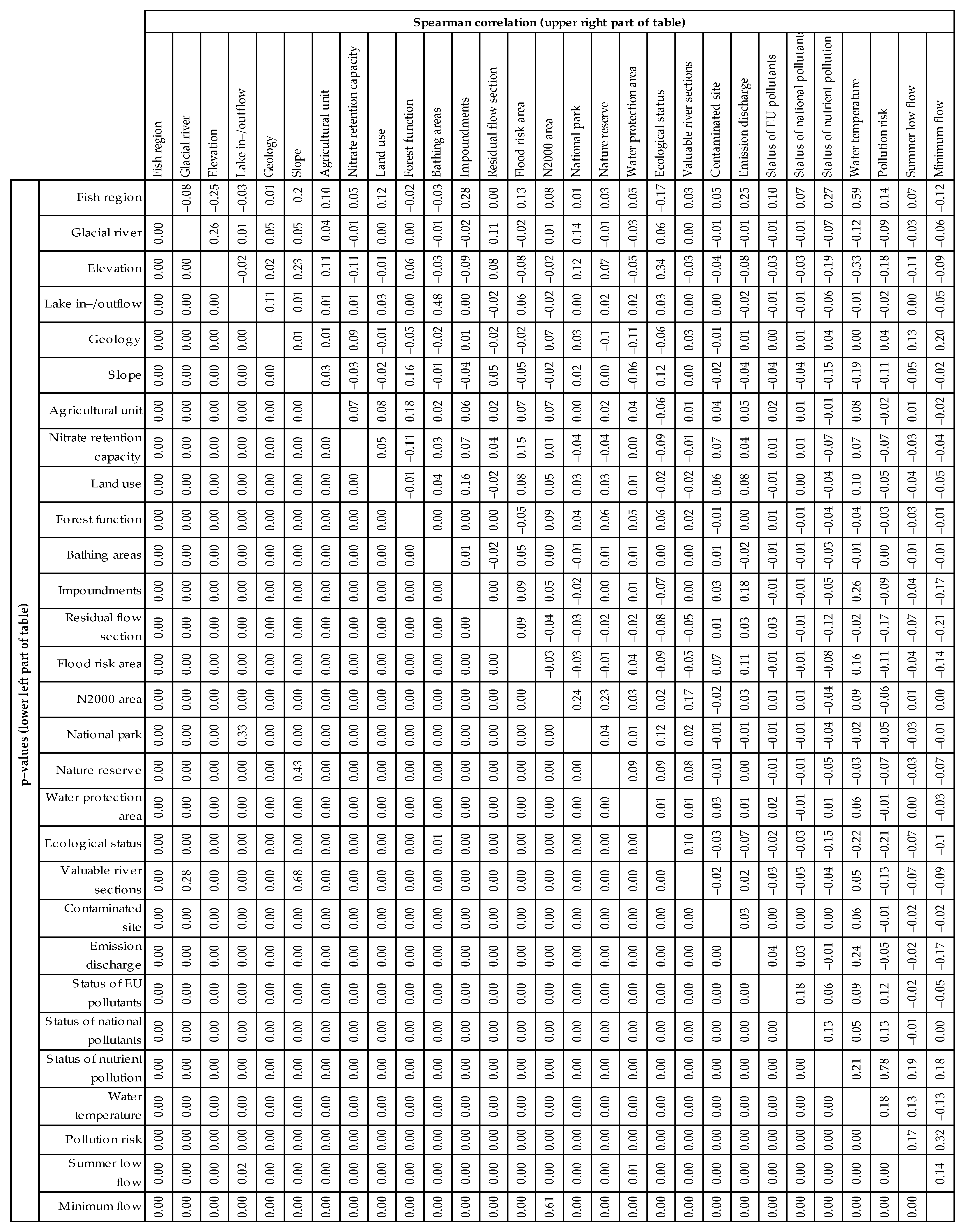 Sustainability 13 01470 g0a1