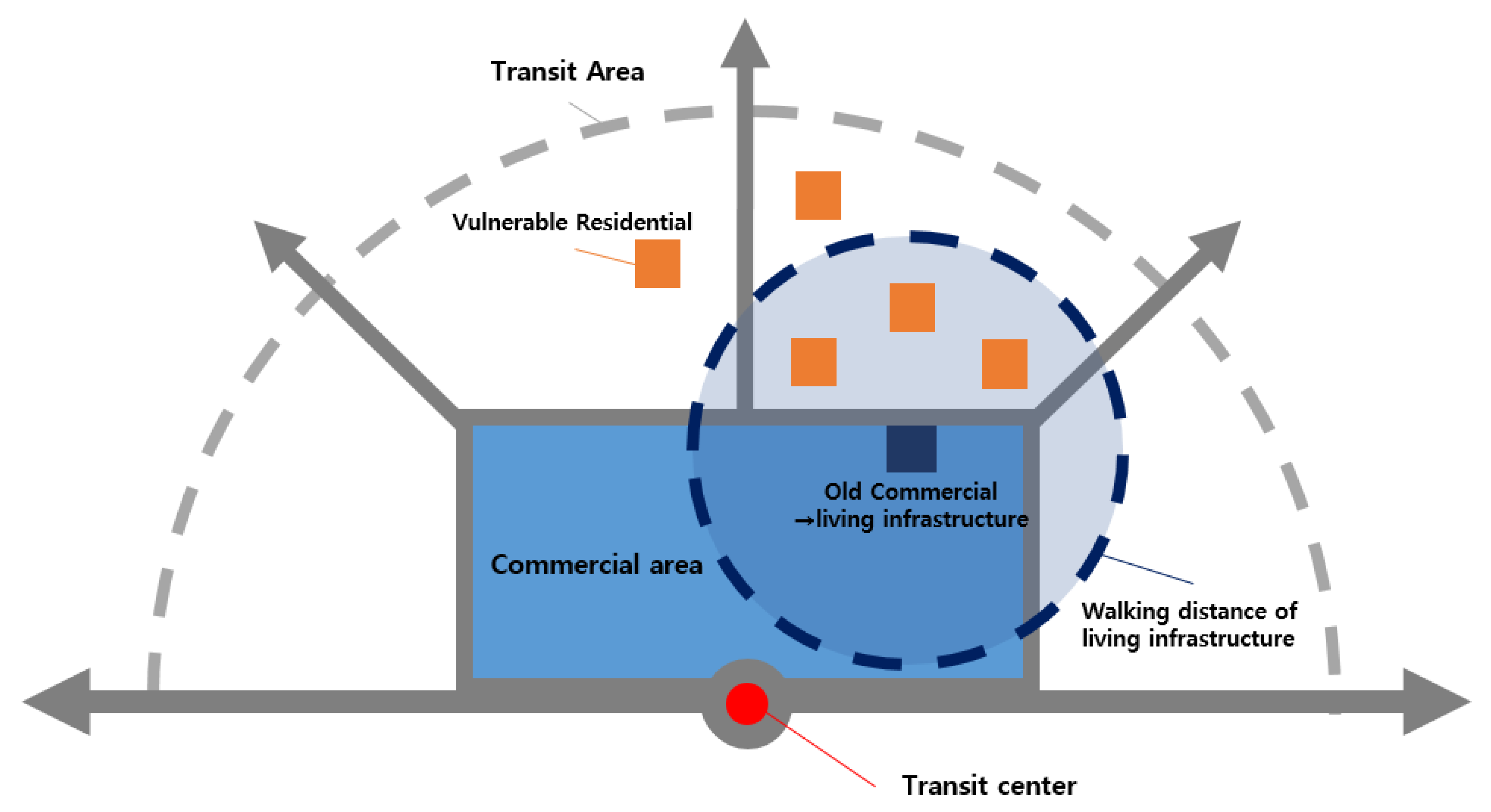Sustainability 13 01472 g003