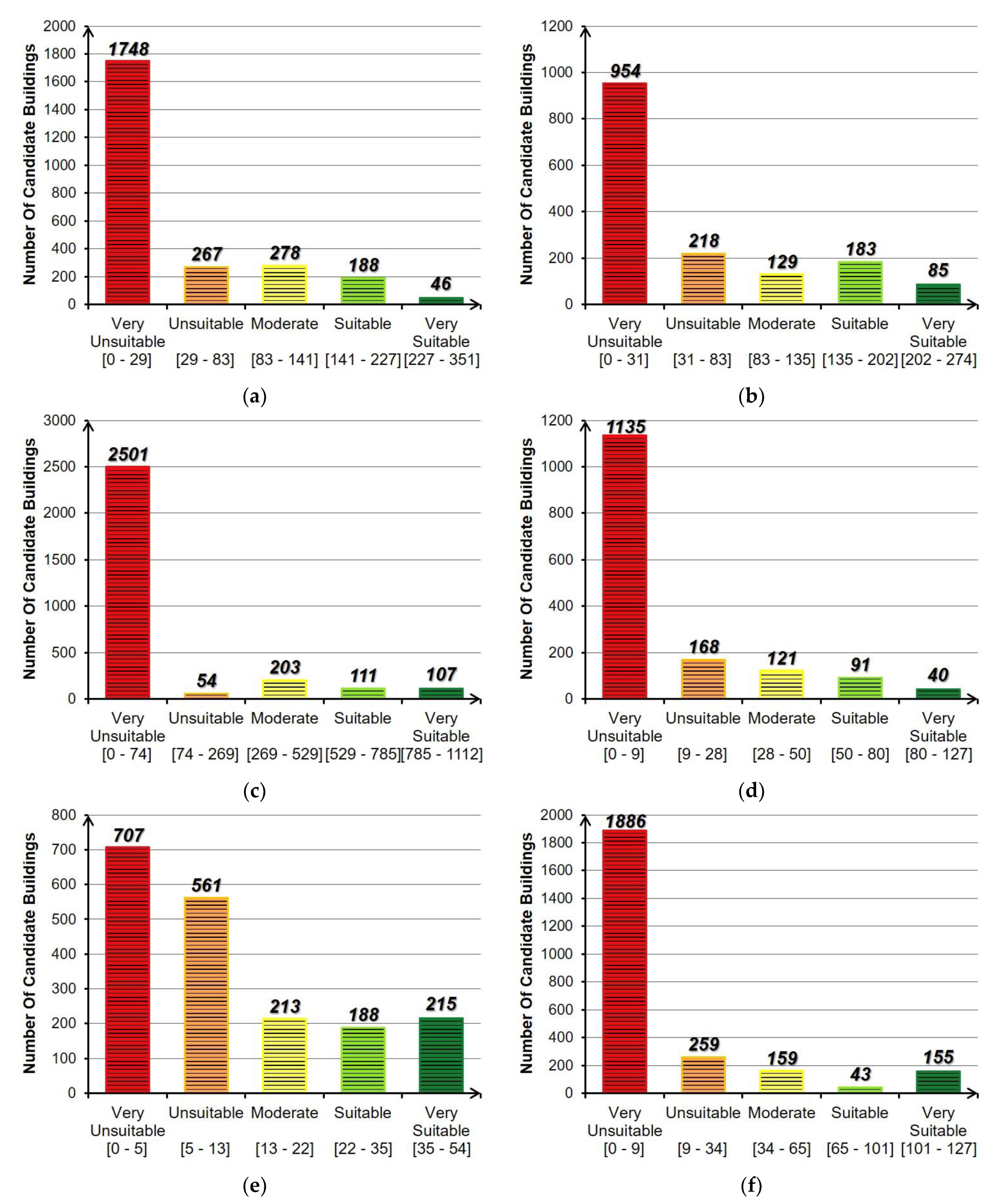 Sustainability 13 01472 g008