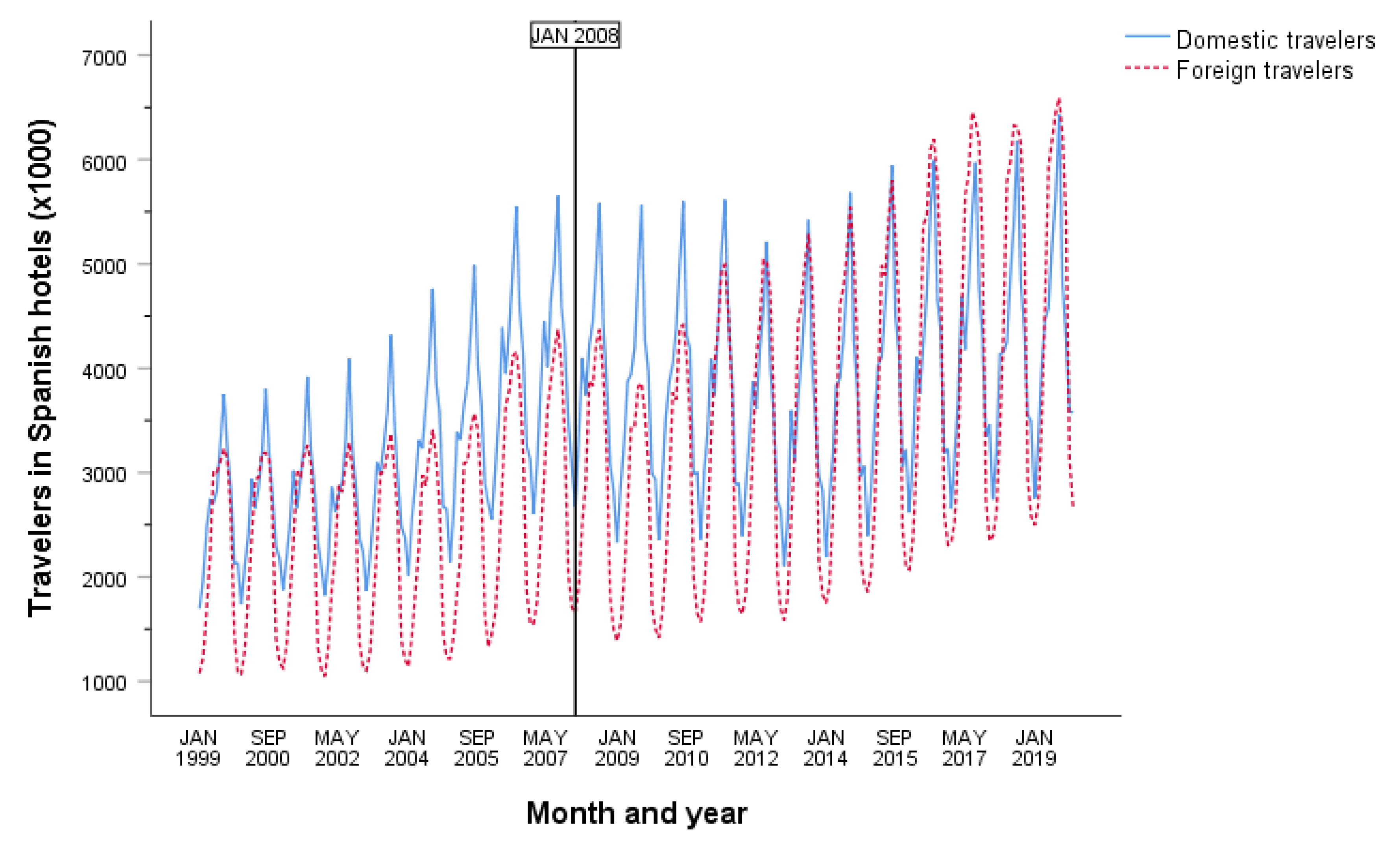 Sustainability 13 01473 g001
