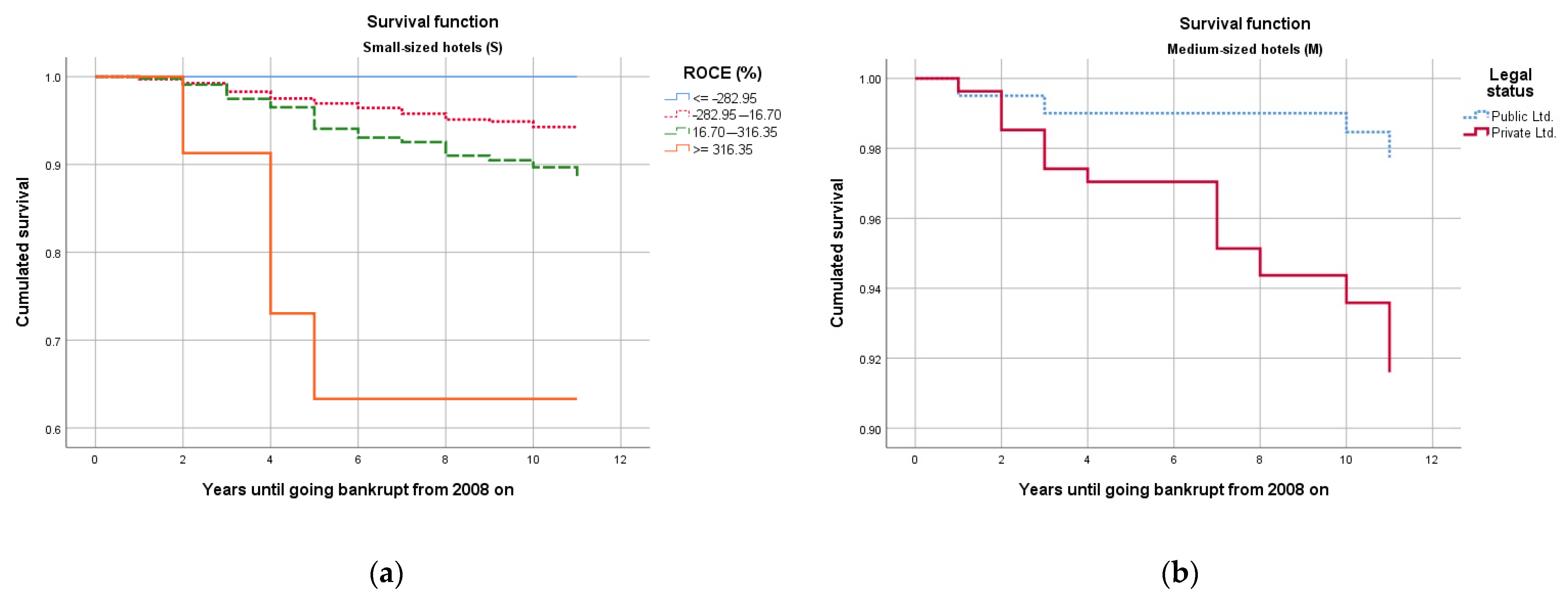 Sustainability 13 01473 g002