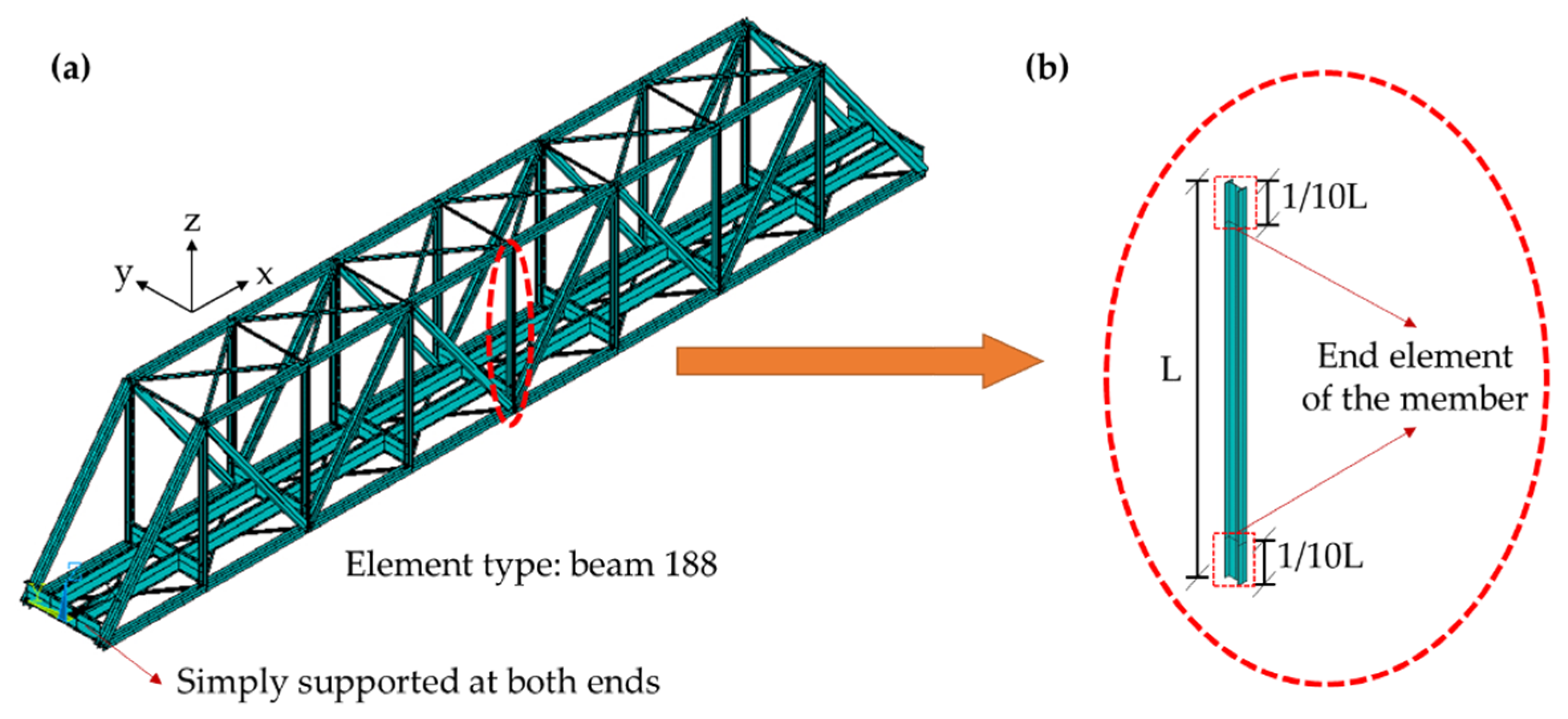 Sustainability 13 01474 g003 Sustainability 13 01474 g003