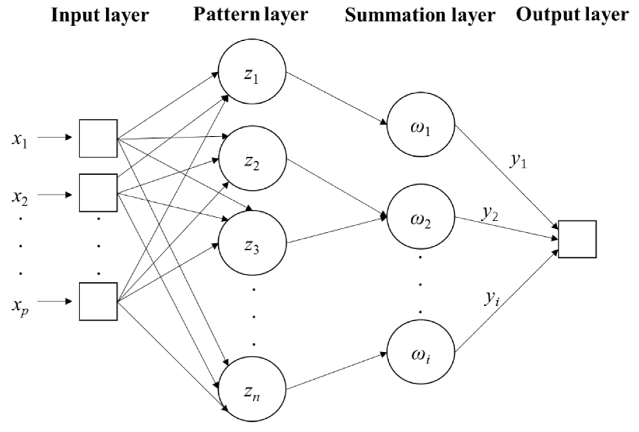 Sustainability 13 01474 g005 Sustainability 13 01474 g005