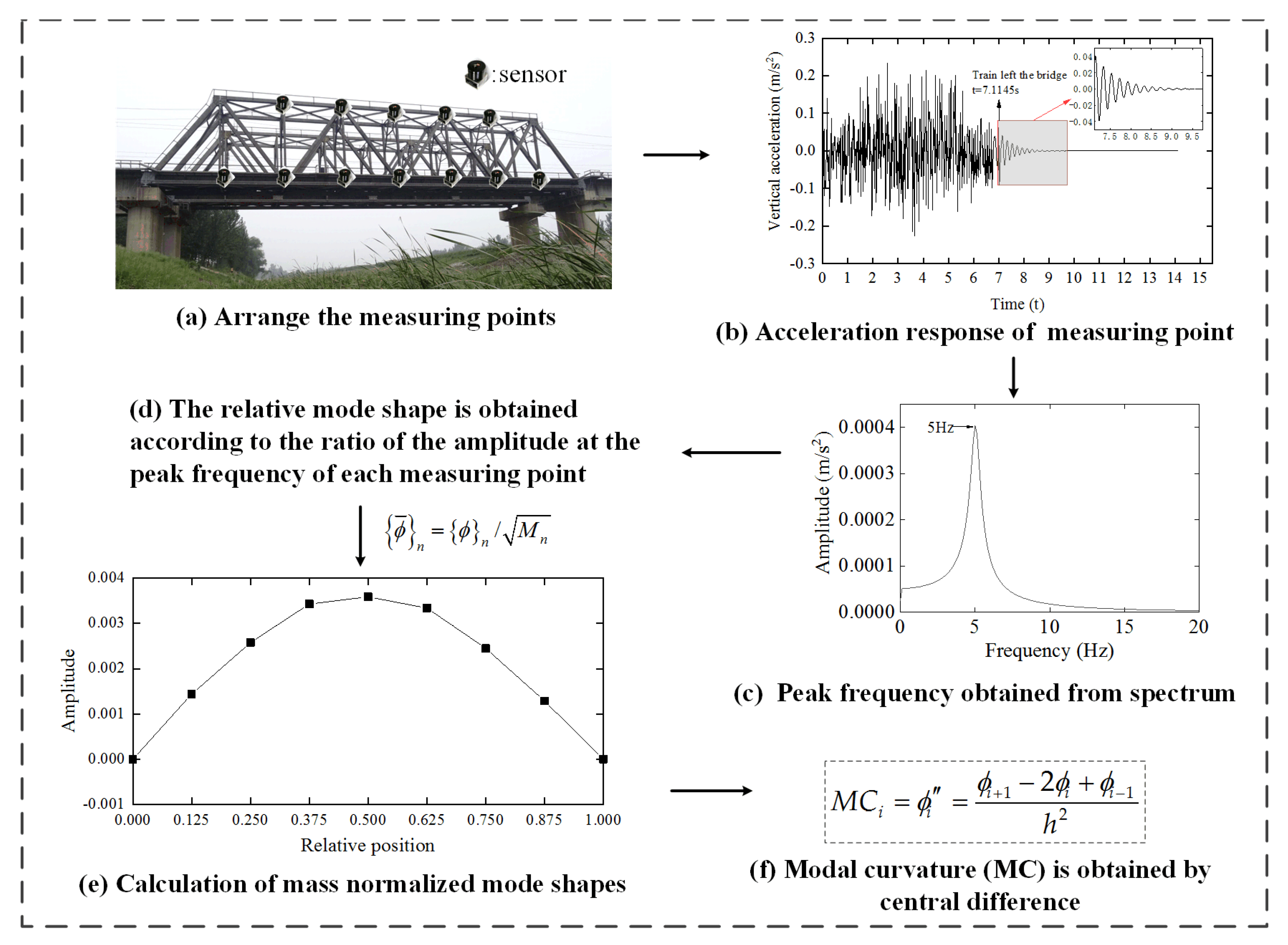 Sustainability 13 01474 g008 Sustainability 13 01474 g008
