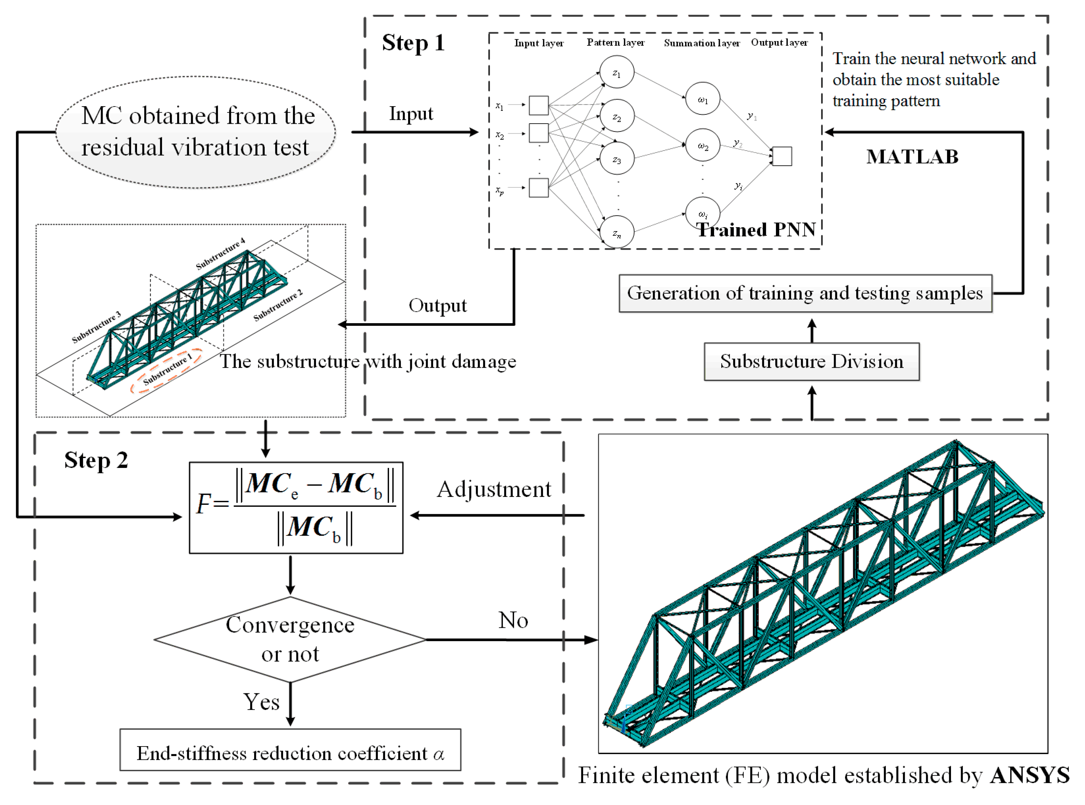 Sustainability 13 01474 g009 Sustainability 13 01474 g009